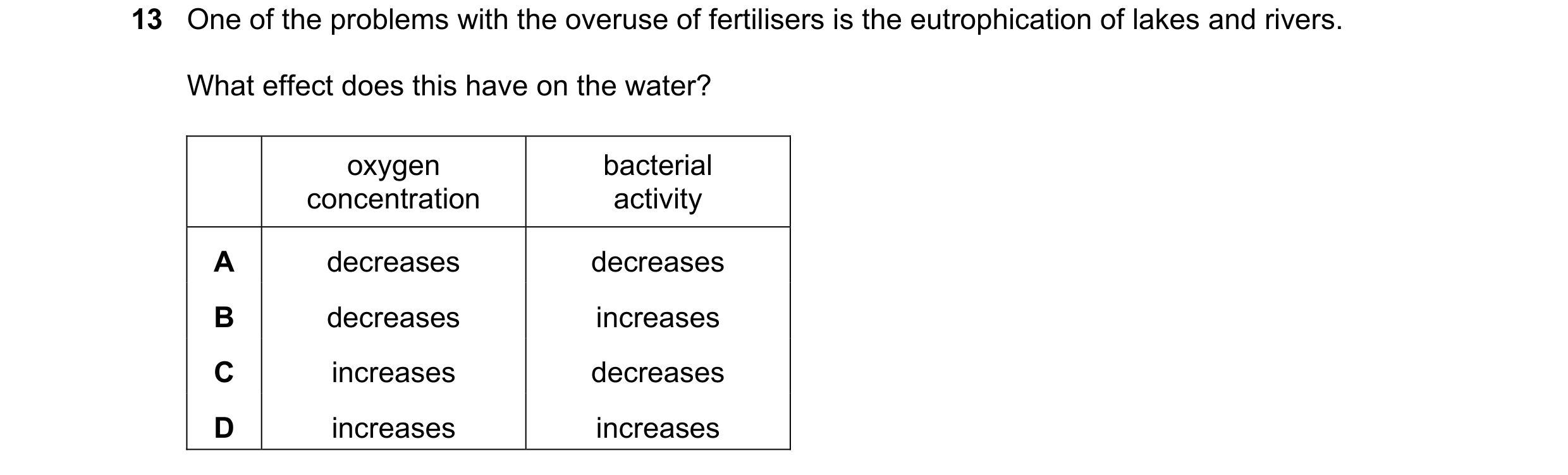 Question 6: One of the problems with the overuse of fertilisers is the eutrophication of lakes and rivers. What effect does this have on the water? oxy…
