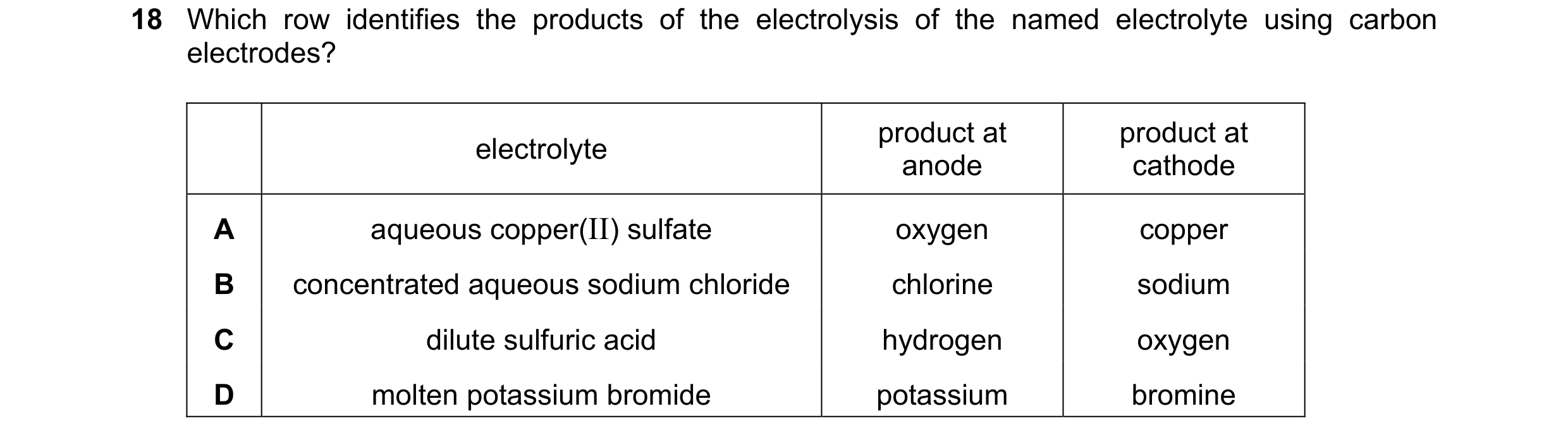 Question 9: Which row identifies the products of the electrolysis of the named electrolyte using carbon electrodes? product at product at electrolyte a…
