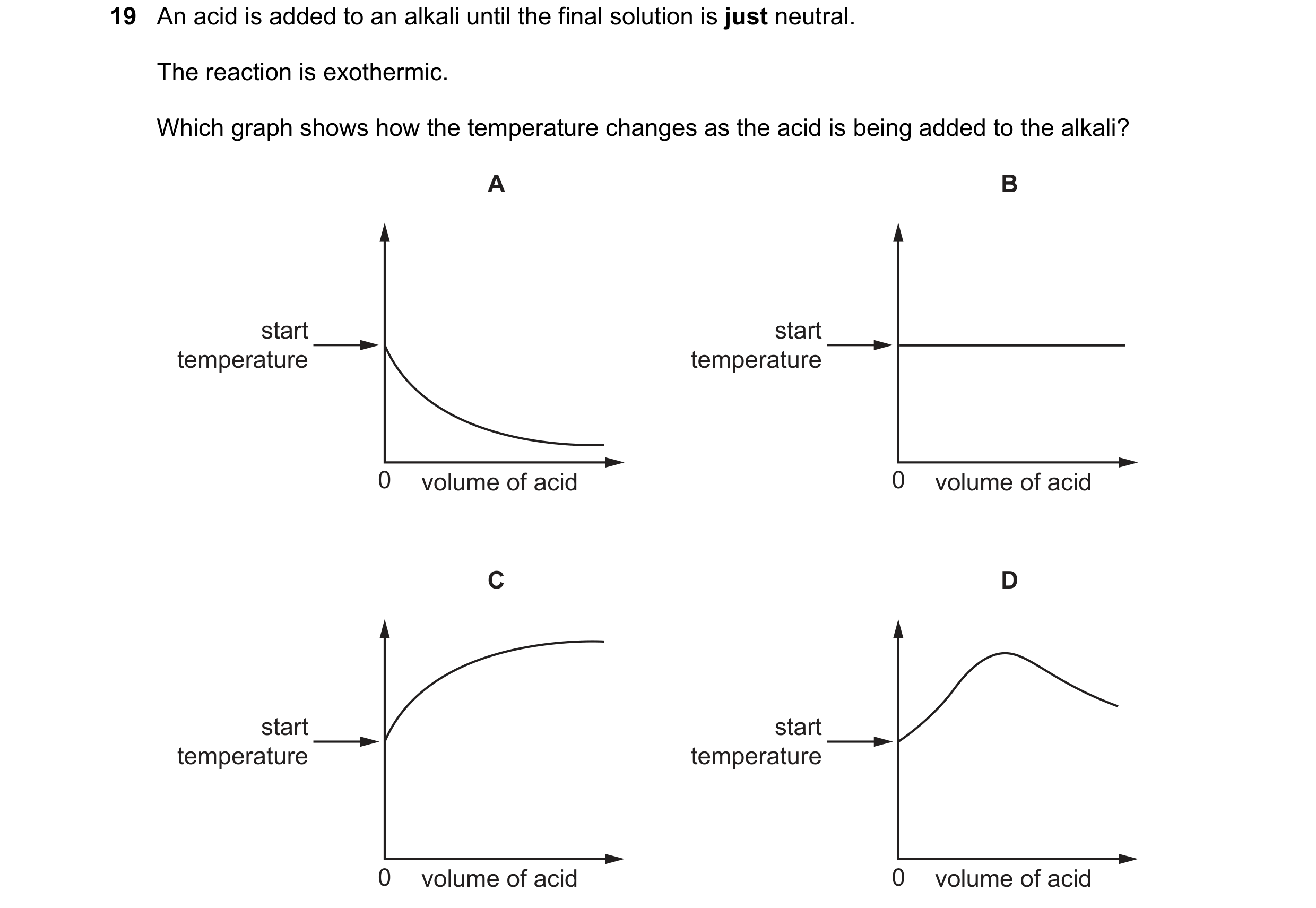 Question 7: An acid is added to an alkali until the final solution is just neutral. The reaction is exothermic. Which graph shows how the temperature c…
