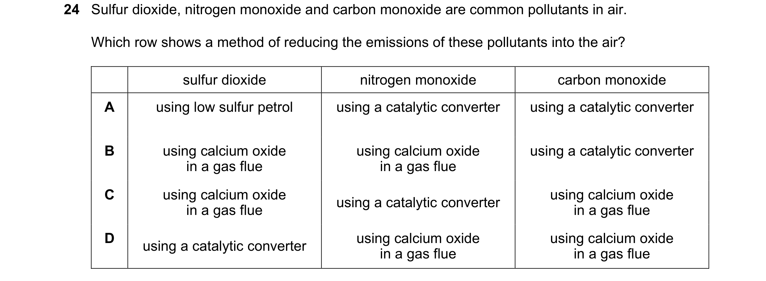 Question 11: Sulfur dioxide, nitrogen monoxide and carbon monoxide are common pollutants in air. Which row shows a method of reducing the emissions of t…