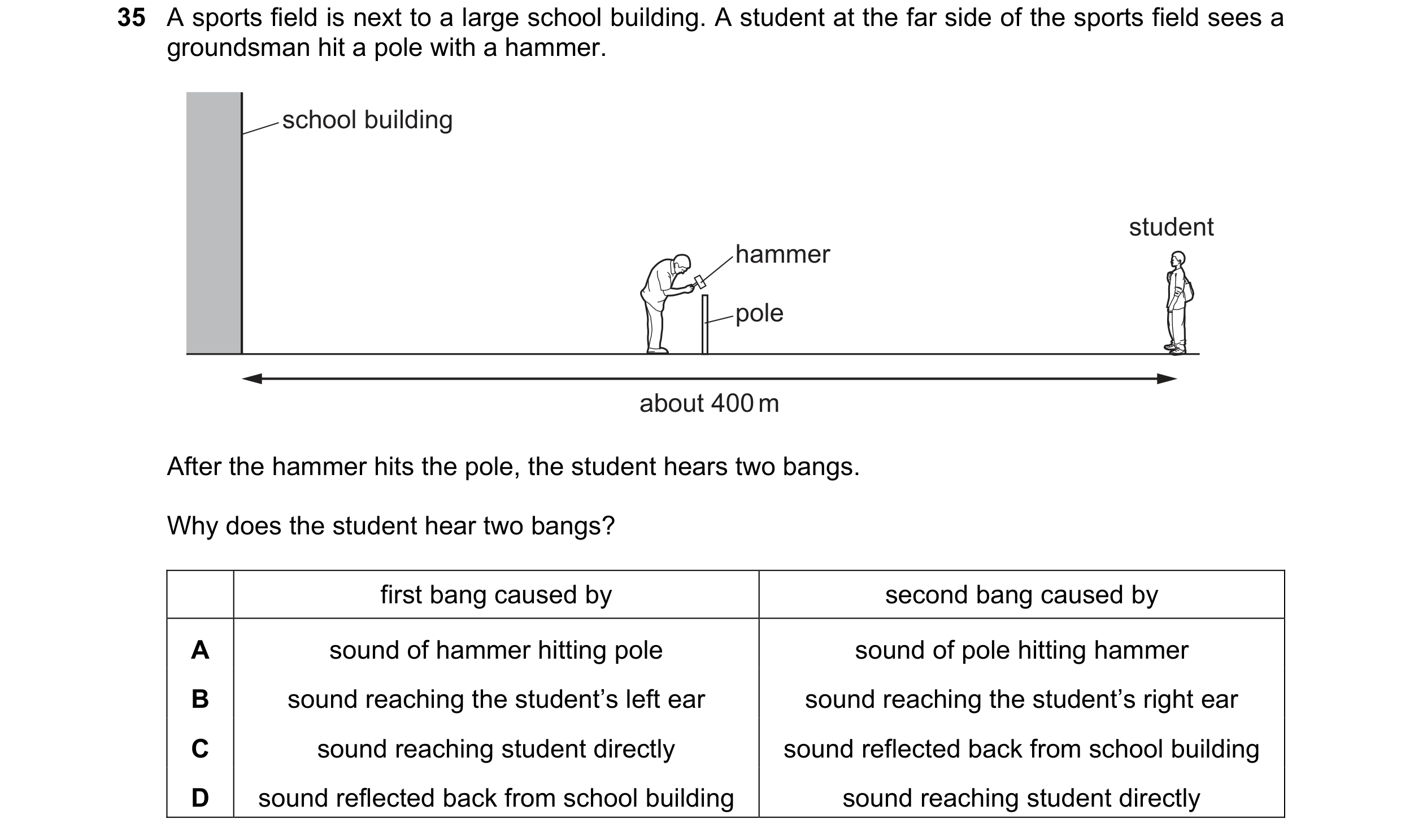 Question 10: A sports field is next to a large school building. A student at the far side of the sports field sees a groundsman hit a pole with a hammer…