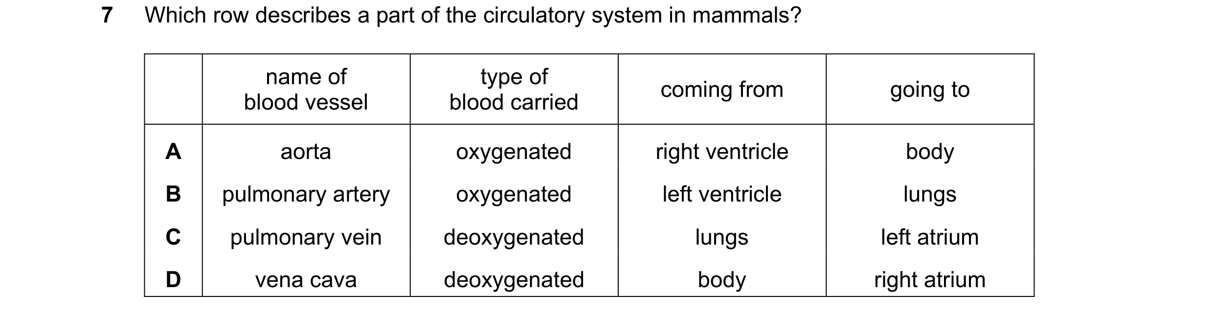 Question 3: Which row describes a part of the circulatory system in mammals? name of type of coming from going to blood vessel blood carried A aorta ox…