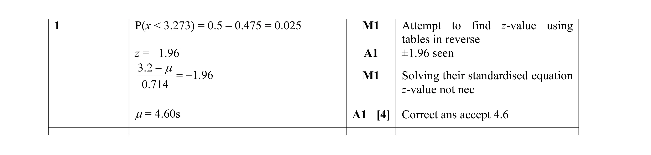 Mark scheme for question 33