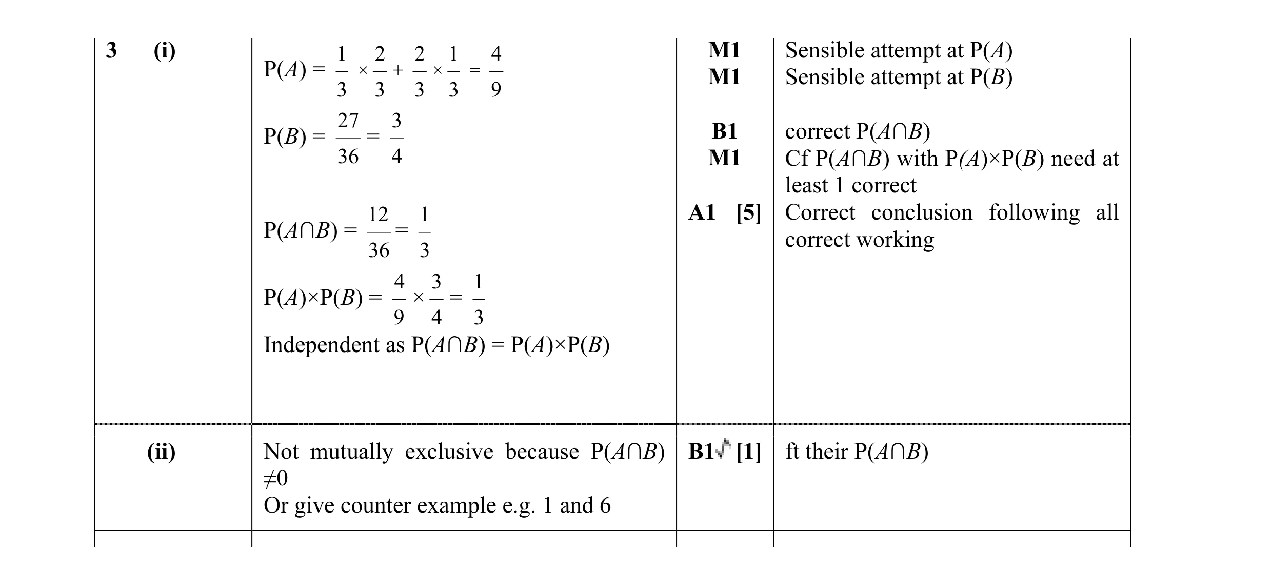 Mark scheme for question 69
