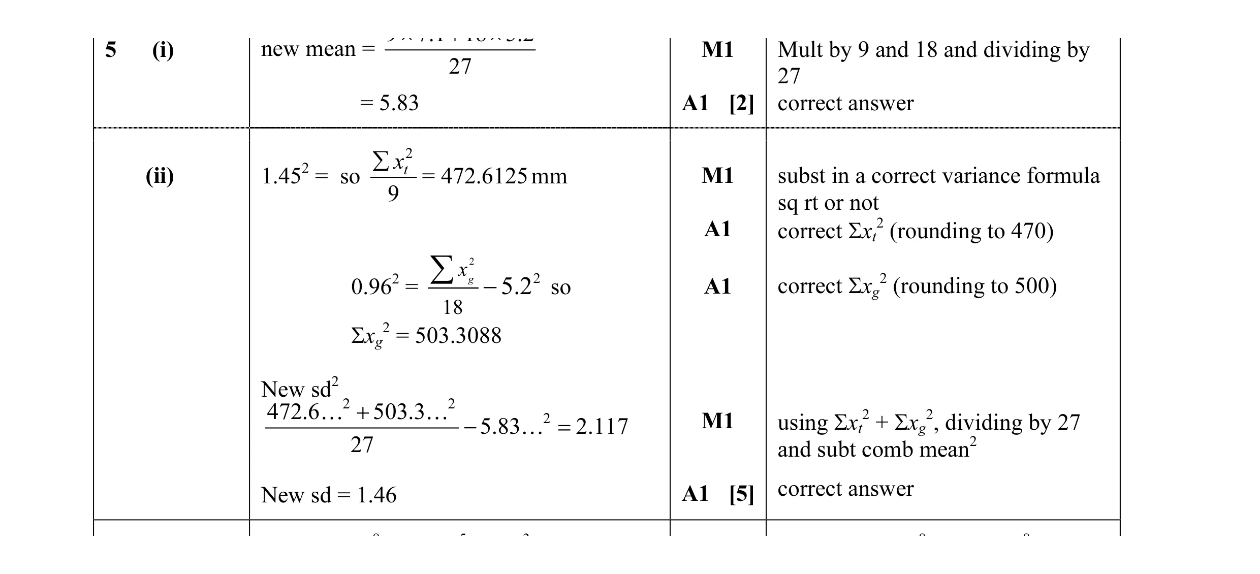 Mark scheme for question 41