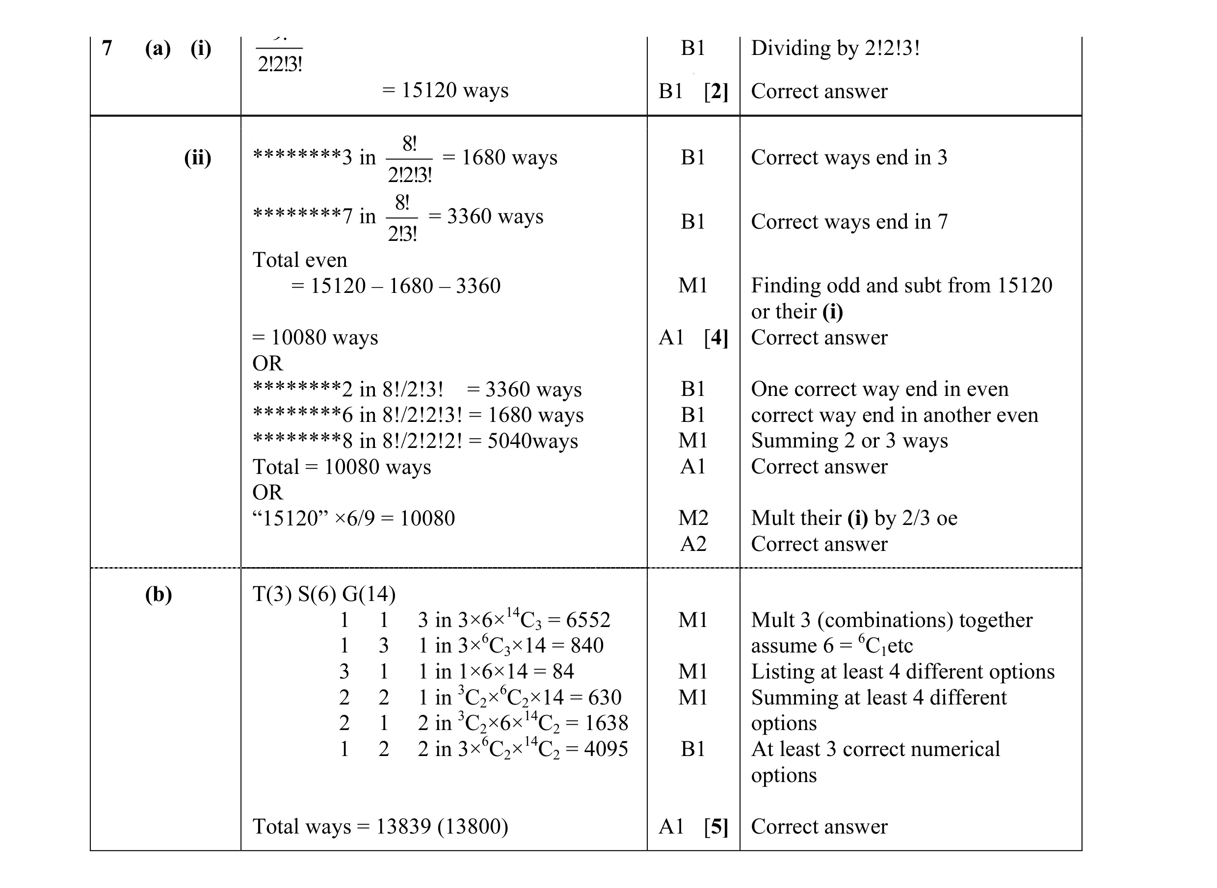 Mark scheme for question 27