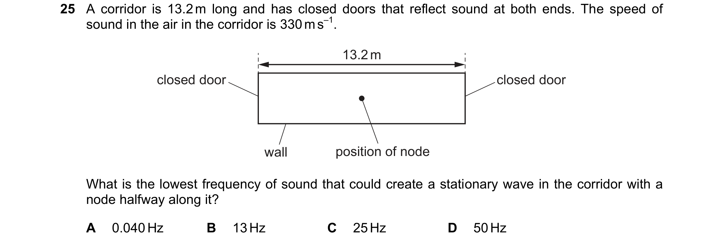Question 101: A corridor is 13.2 m long and has closed doors that reflect sound at both ends. The speed of sound in the air in the corridor is 330 m s–1.…