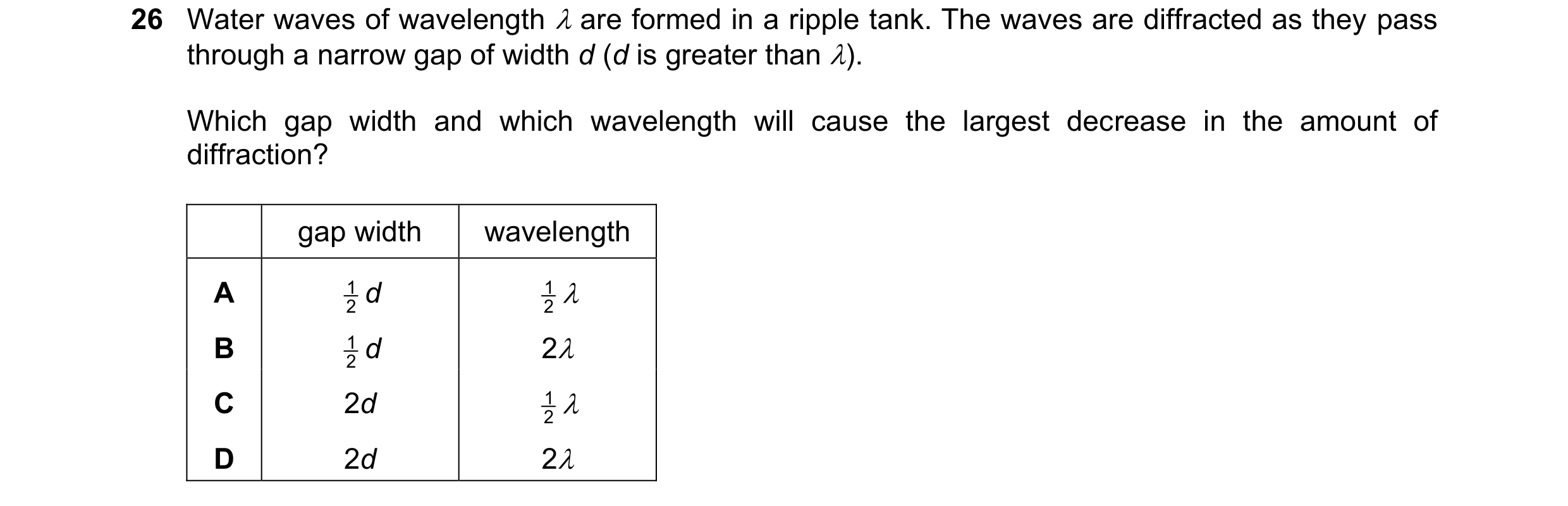 Question 52: Water waves of wavelength  are formed in a ripple tank. The waves are diffracted as they pass through a narrow gap of width d (d is greate…