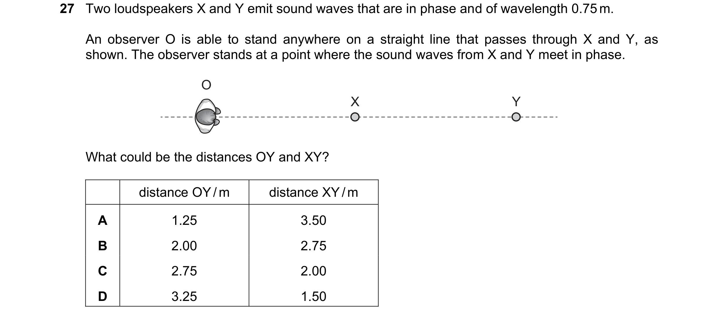 Question 91: Two loudspeakers X and Y emit sound waves that are in phase and of wavelength 0.75 m. An observer O is able to stand anywhere on a straight…