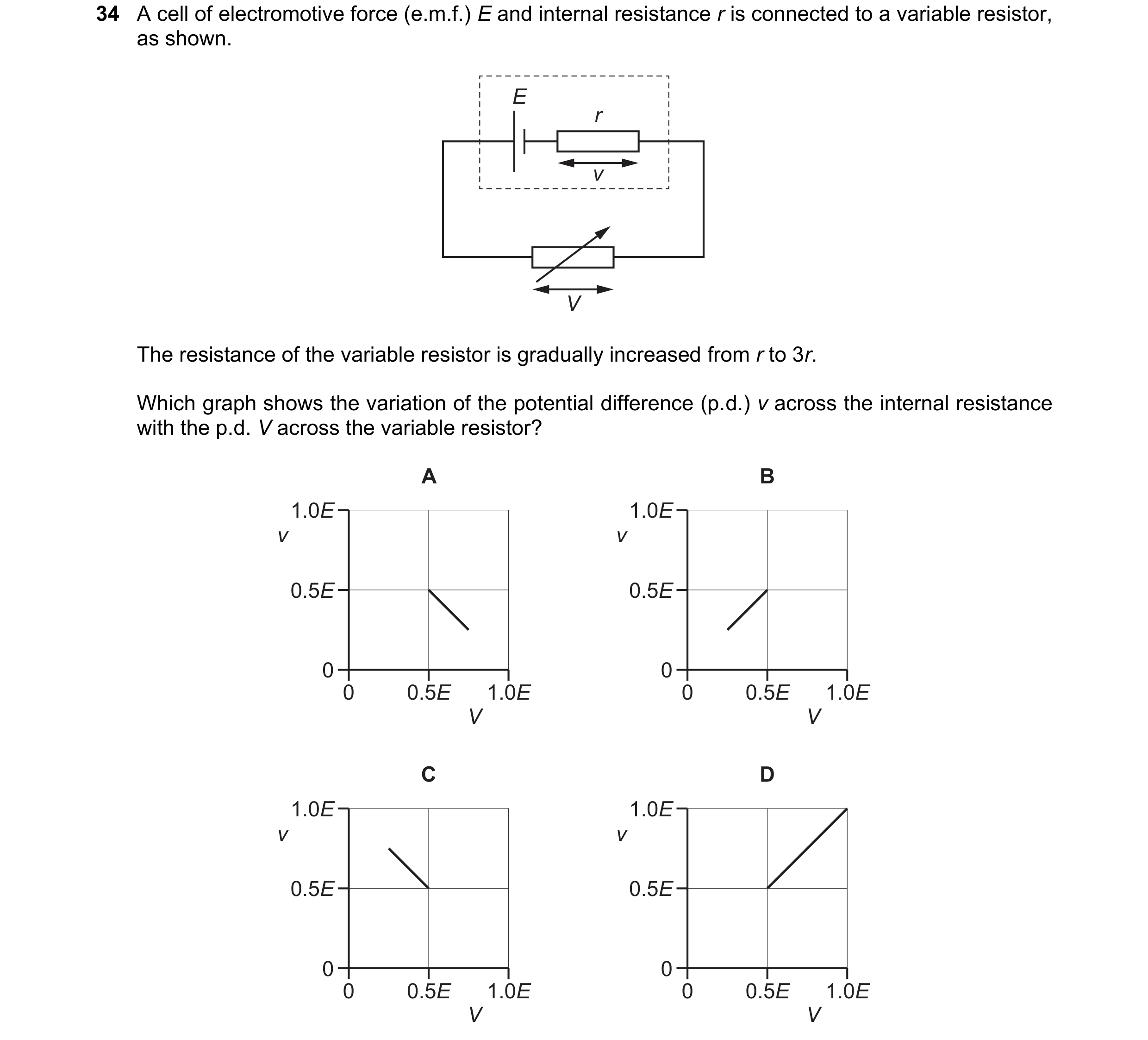 Question 96: A cell of electromotive force (e.m.f.) E and internal resistance r is connected to a variable resistor, as shown. E r v V The resistance of…