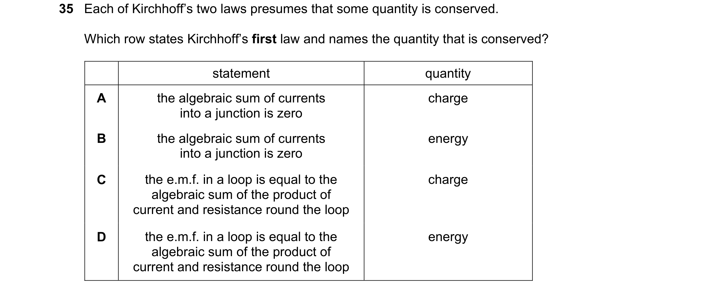 Question 57: Each of Kirchhoff’s two laws presumes that some quantity is conserved. Which row states Kirchhoff’s first law and names the quantity that i…
