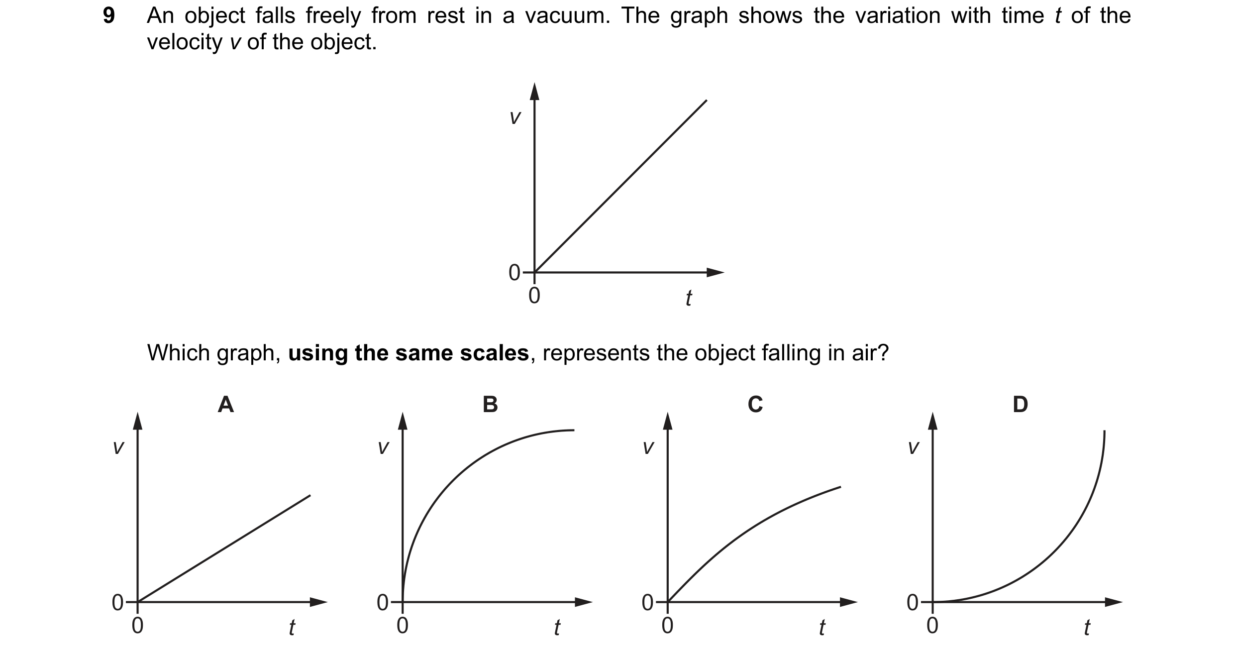 Question 26: An object falls freely from rest in a vacuum. The graph shows the variation with time t of the velocity v of the object. v 0 0 t Which grap…