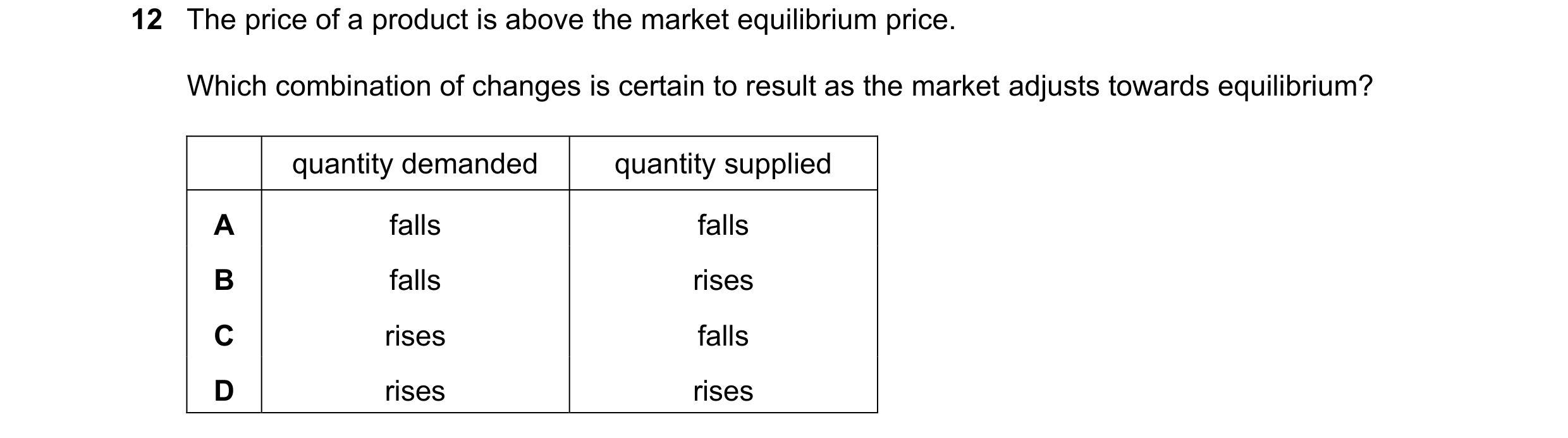 Question 288: The price of a product is above the market equilibrium price. Which combination of changes is certain to result as the market adjusts towar…