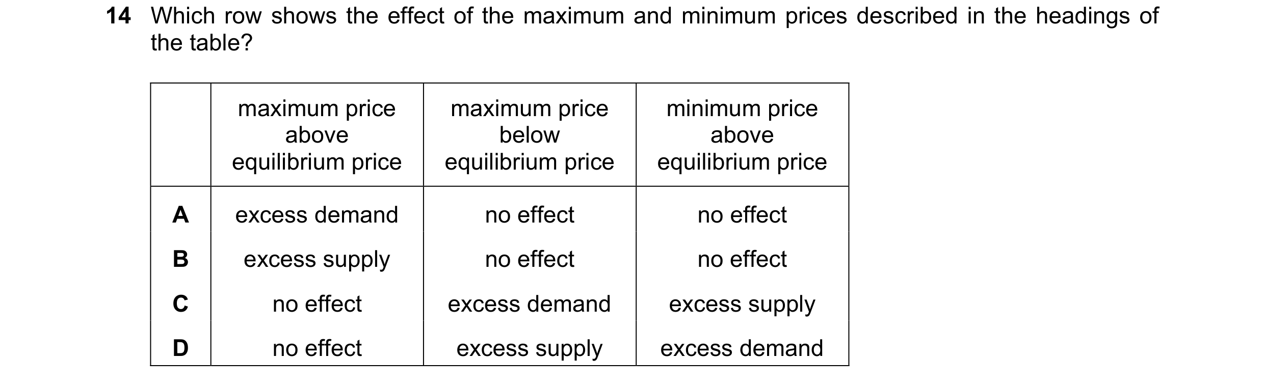 Question 289: Which row shows the effect of the maximum and minimum prices described in the headings of the table? maximum price maximum price minimum pr…