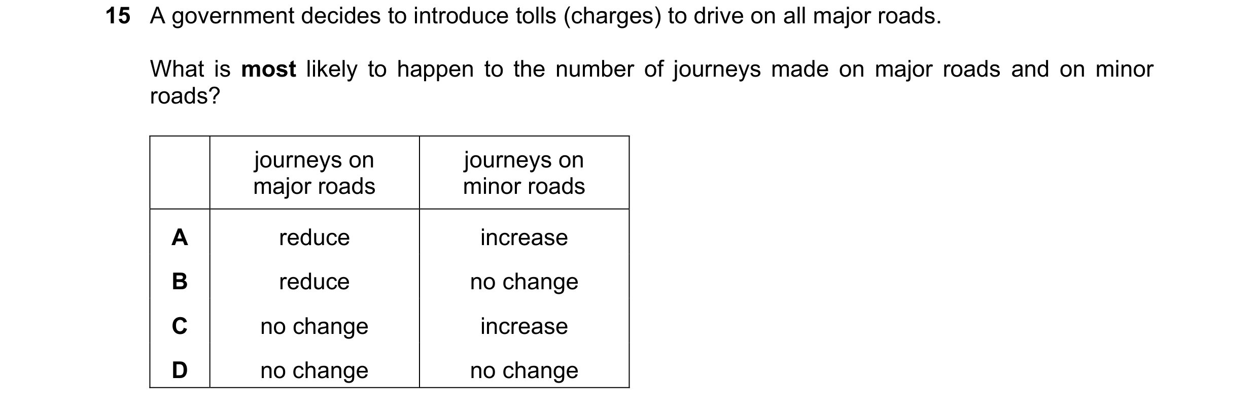 Question 267: A government decides to introduce tolls (charges) to drive on all major roads. What is most likely to happen to the number of journeys made…