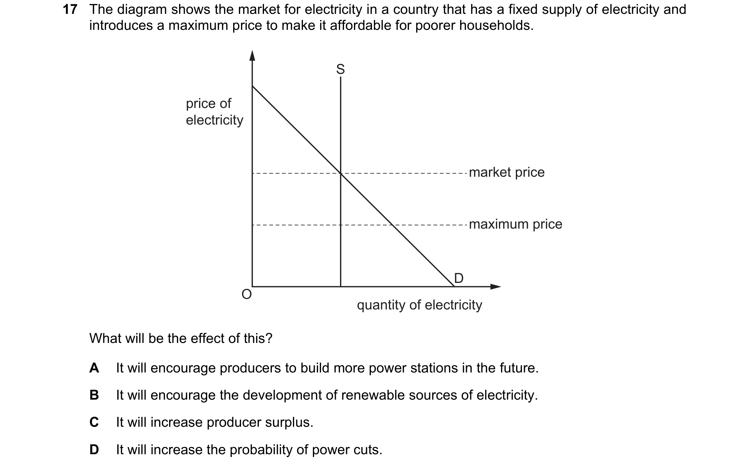 Question 268: The diagram shows the market for electricity in a country that has a fixed supply of electricity and introduces a maximum price to make it …