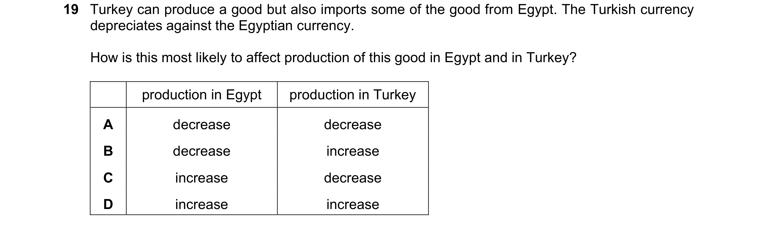 Question 220: Turkey can produce a good but also imports some of the good from Egypt. The Turkish currency depreciates against the Egyptian currency. How…