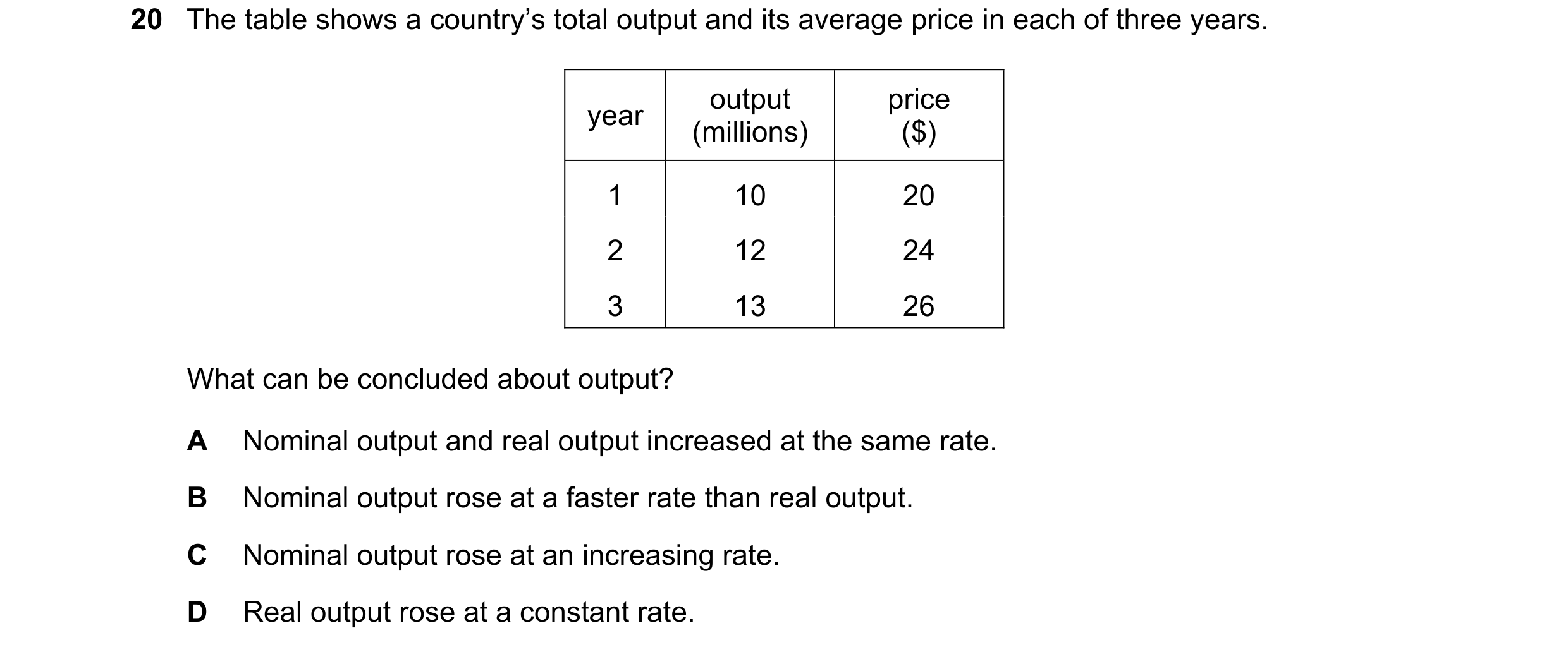 Question 183: The table shows a country’s total output and its average price in each of three years. output price year (millions) ($) 1 10 20 2 12 24 3 1…