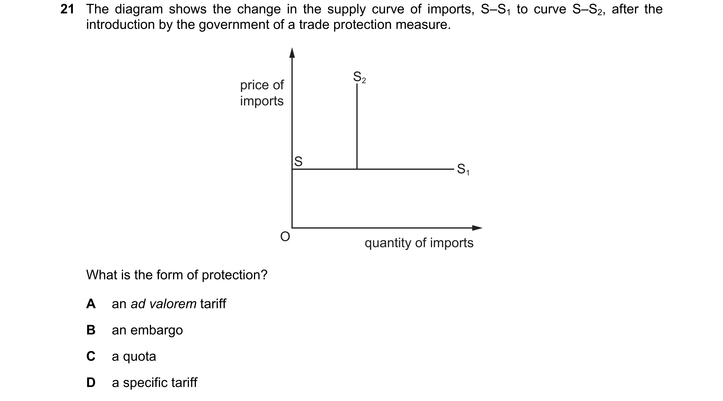 Question 142: The diagram shows the change in the supply curve of imports, S–S1 to curve S–S2, after the introduction by the government of a trade protec…