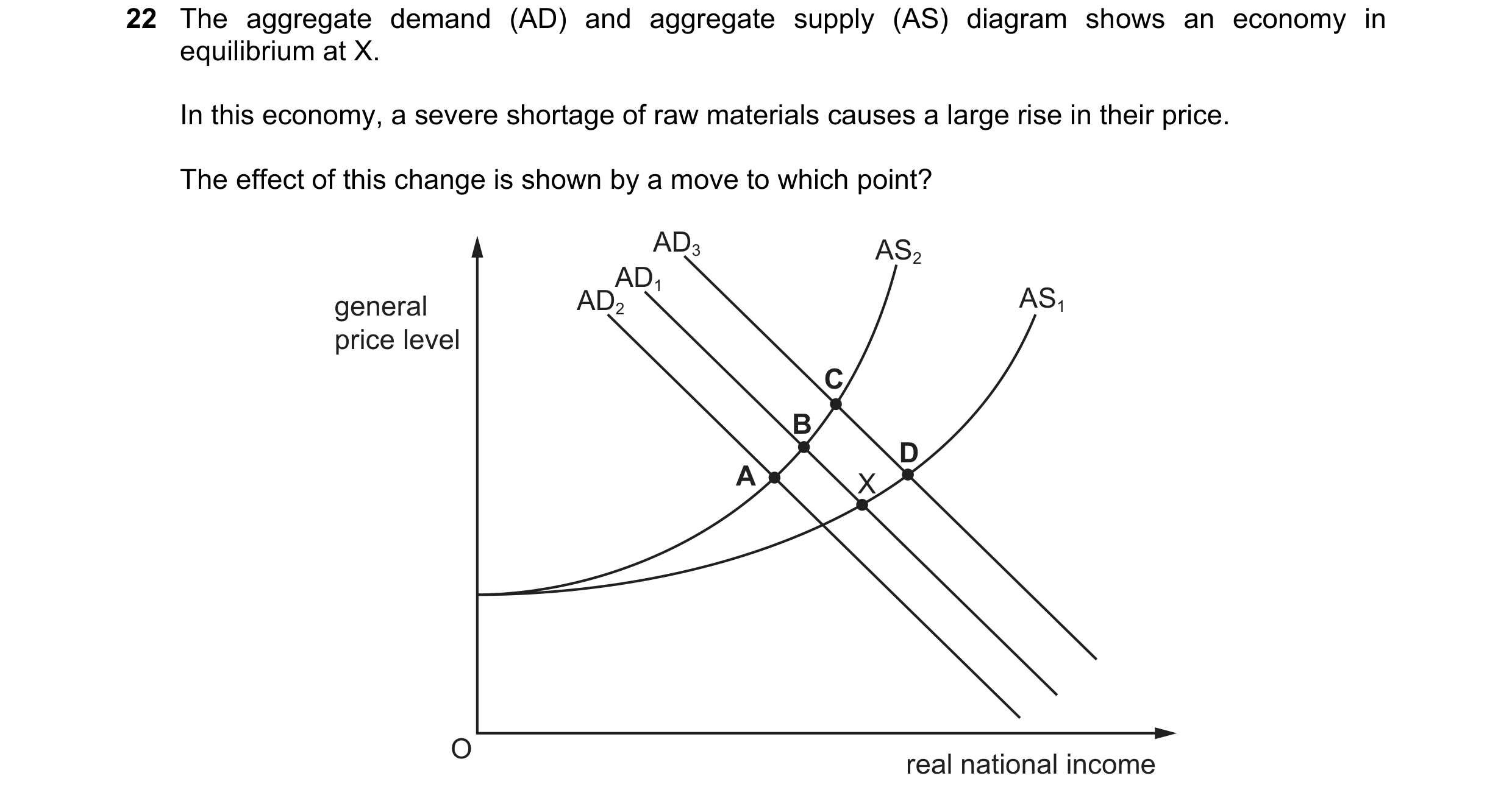 Question 98: The aggregate demand (AD) and aggregate supply (AS) diagram shows an economy in equilibrium at X. In this economy, a severe shortage of raw…