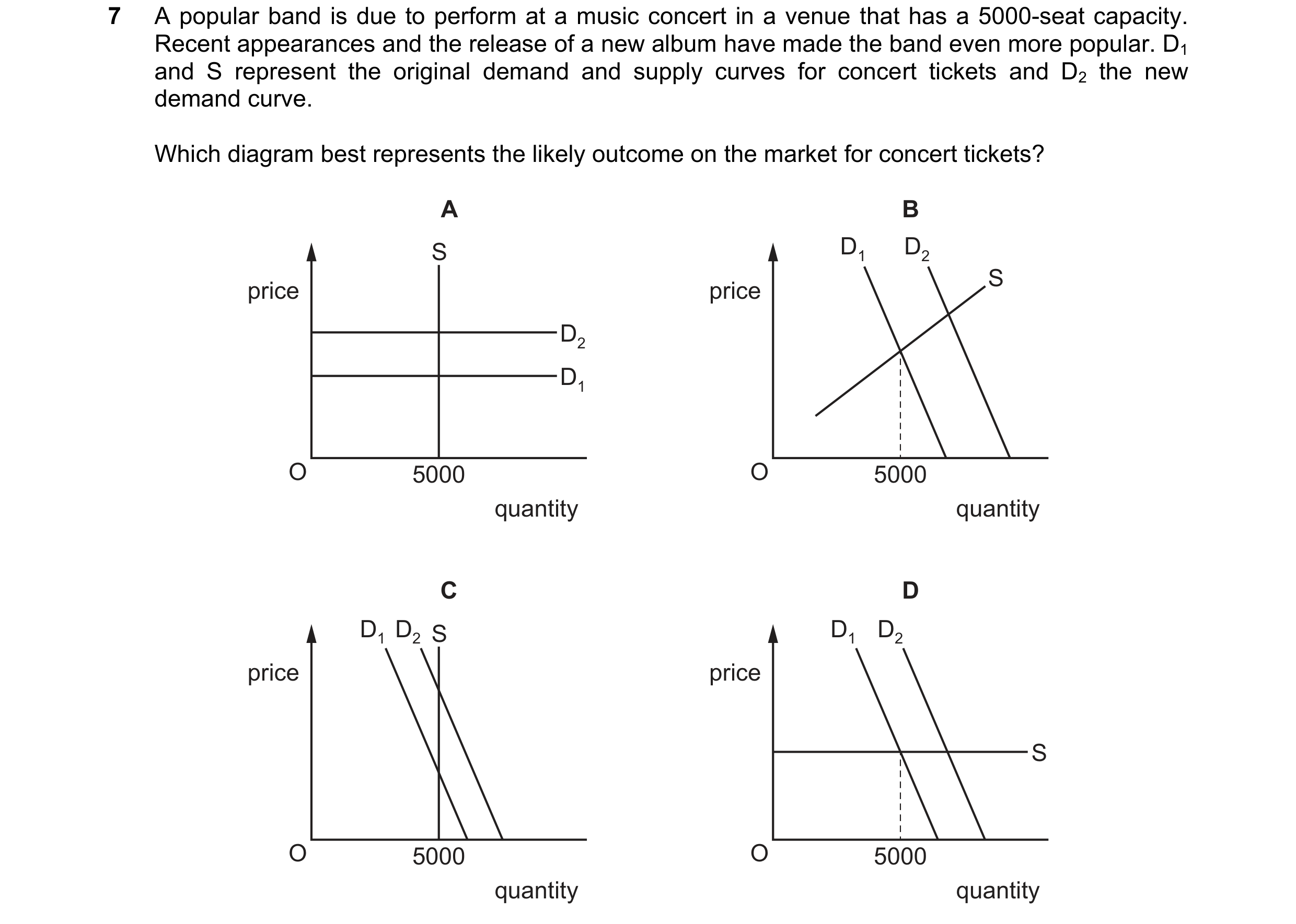 Question 287: A popular band is due to perform at a music concert in a venue that has a 5000-seat capacity. Recent appearances and the release of a new a…
