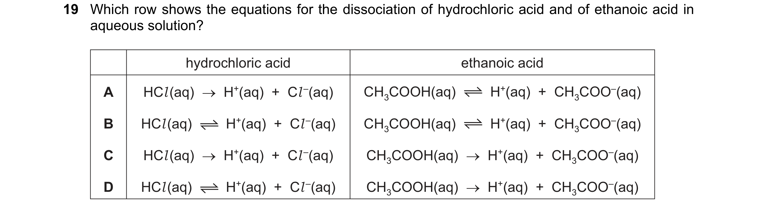 Question 36: Which row shows the equations for the dissociation of hydrochloric acid and of ethanoic acid in
aqueous solution?

hydrochloric acid ethano…