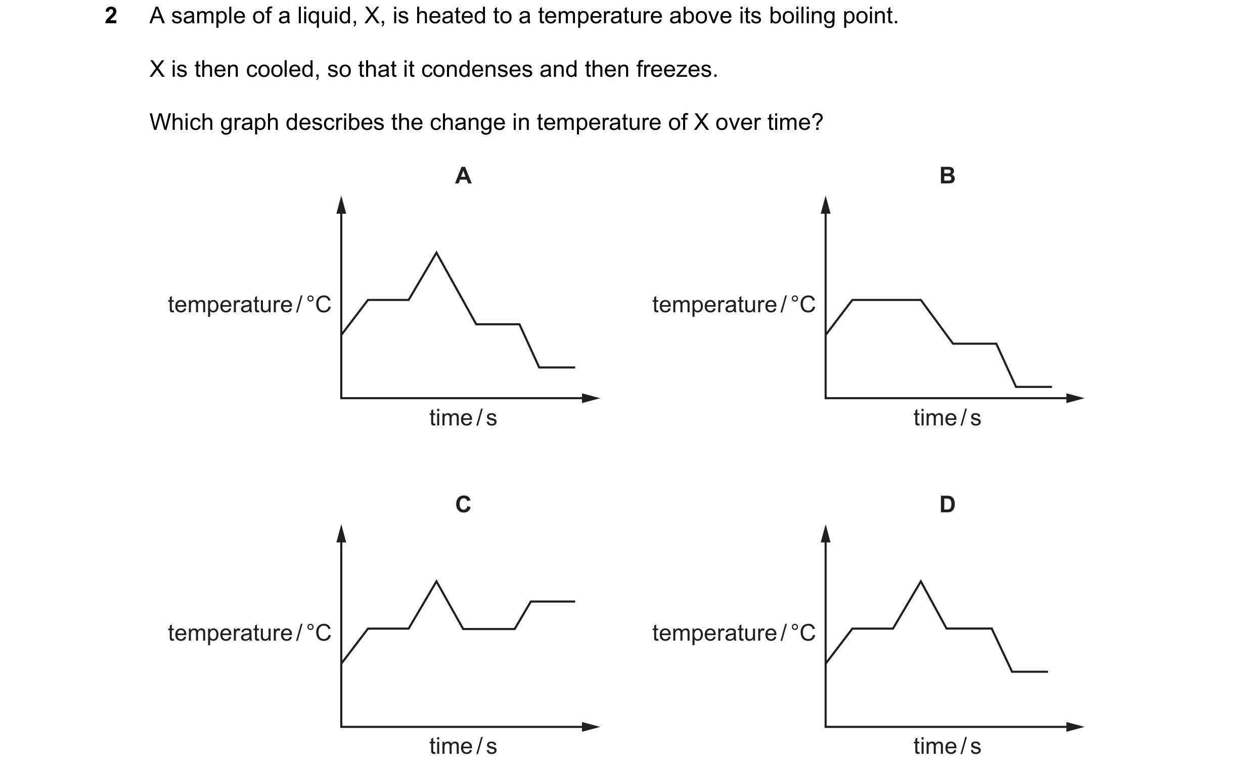Question 13: A sample of a liquid, X, is heated to a temperature above its boiling point. X is then cooled, so that it condenses and then freezes. Which…