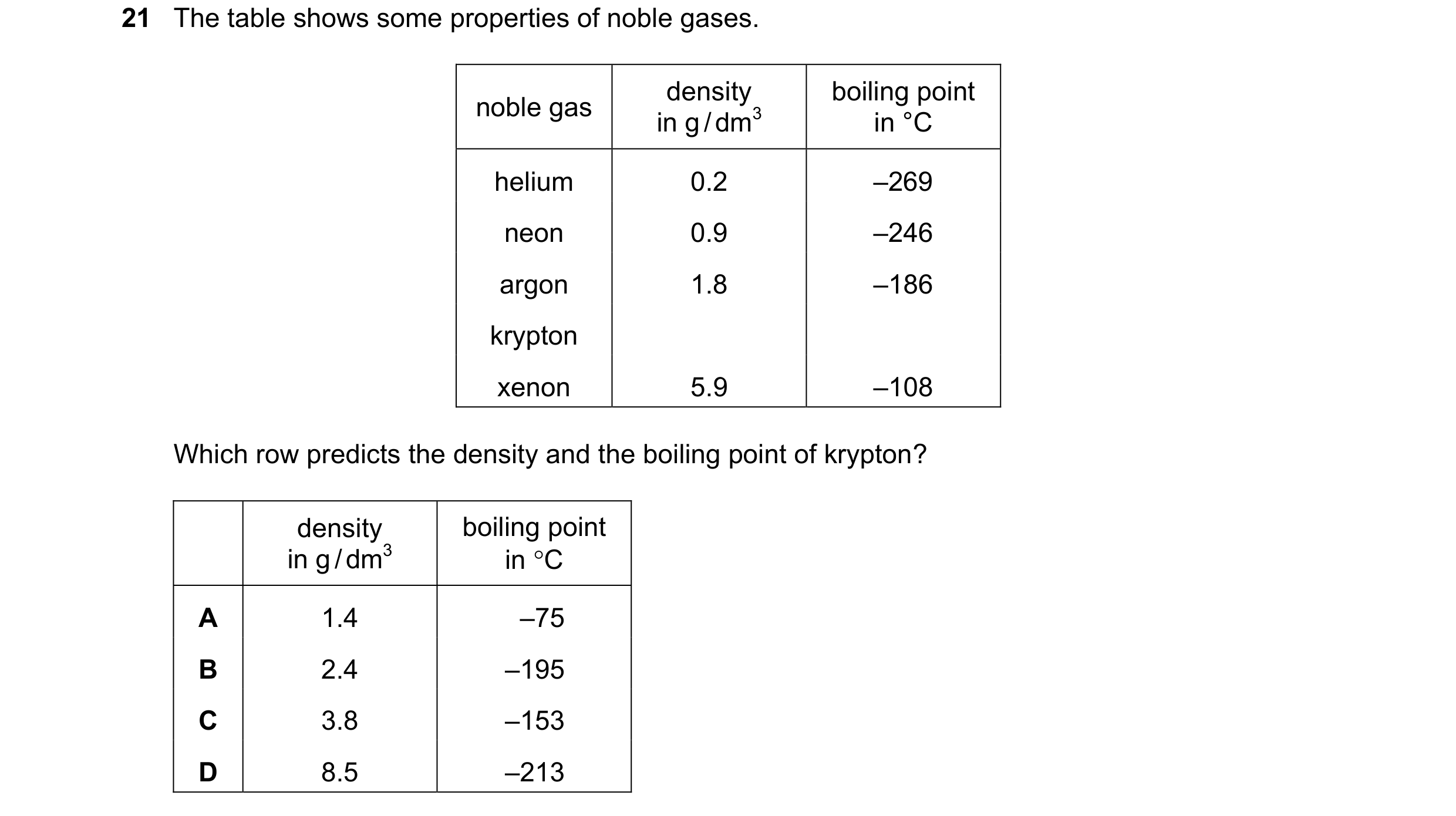 Question 13: The table shows some properties of noble gases. density boiling point noble gas in g / dm3 in °C helium 0.2 –269 neon 0.9 –246 argon 1.8 –1…