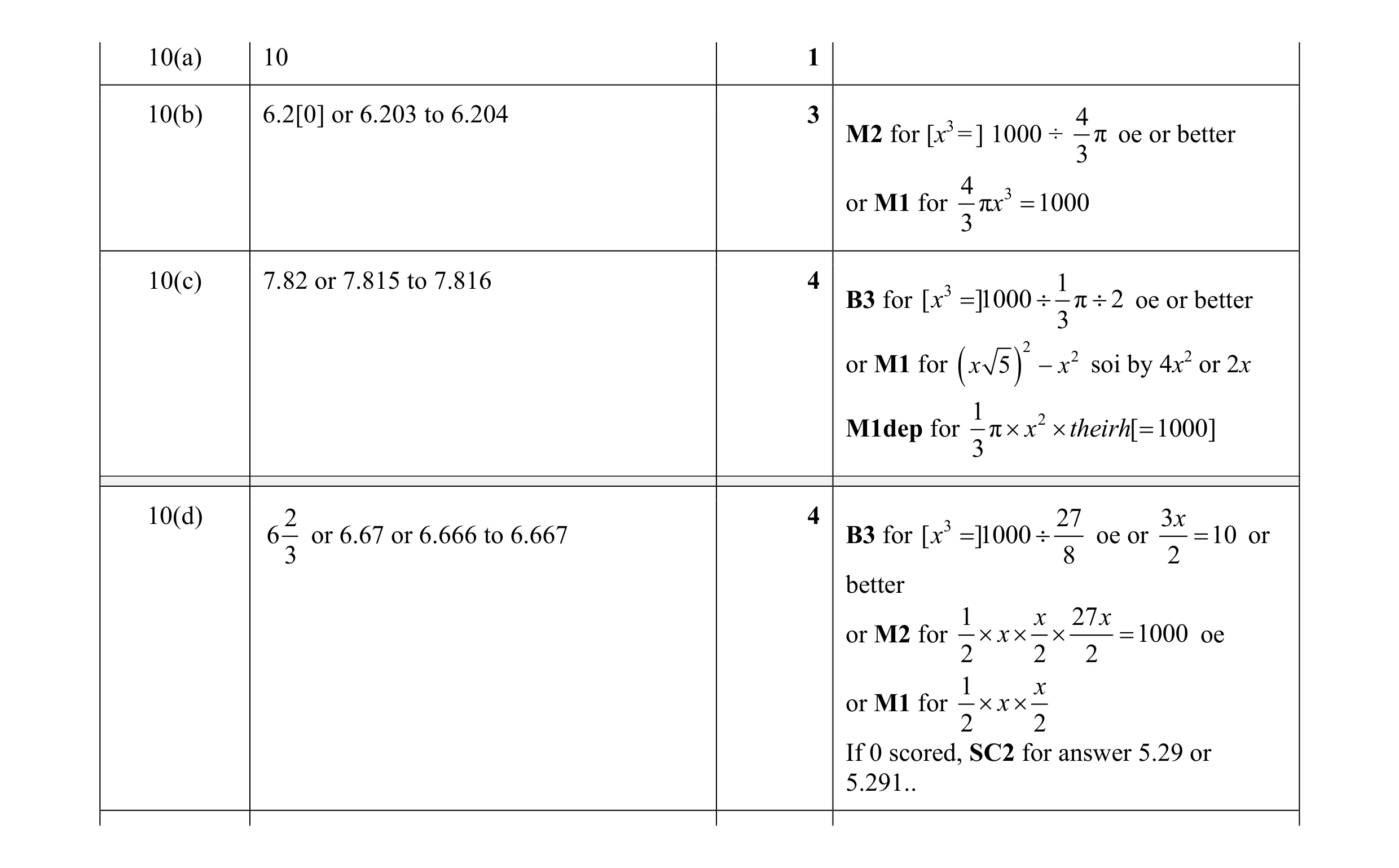 Mark scheme for question 10