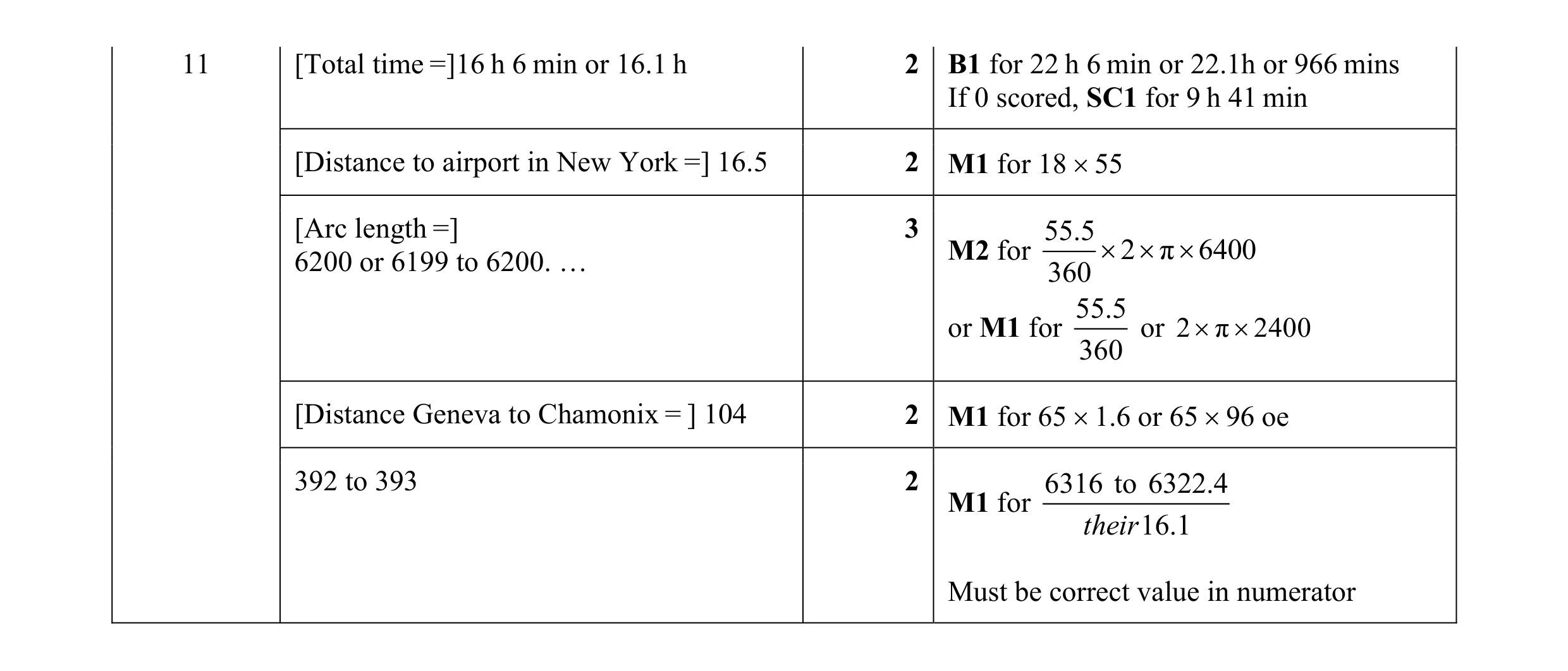 Mark scheme for question 5