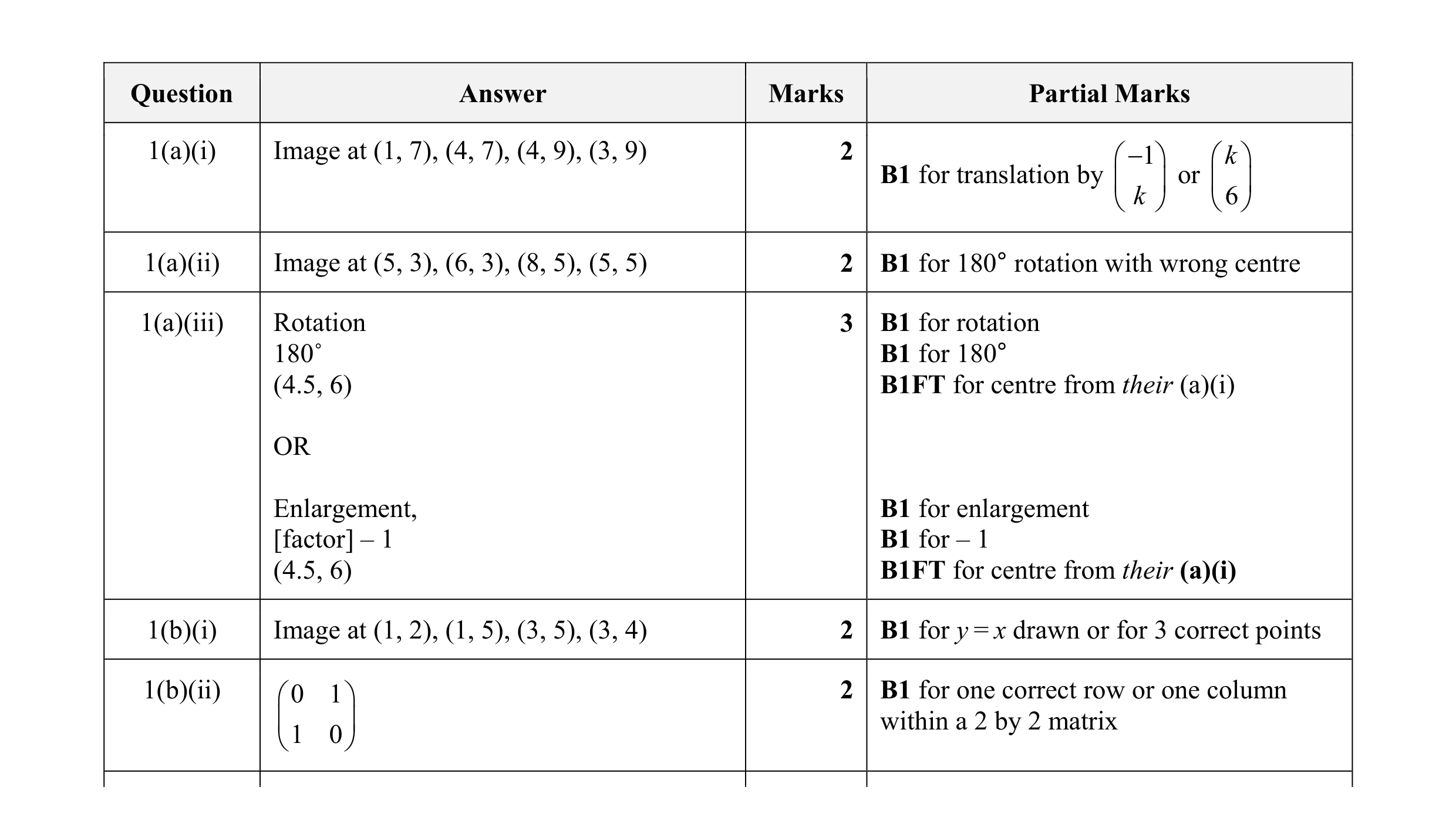 Mark scheme for question 14