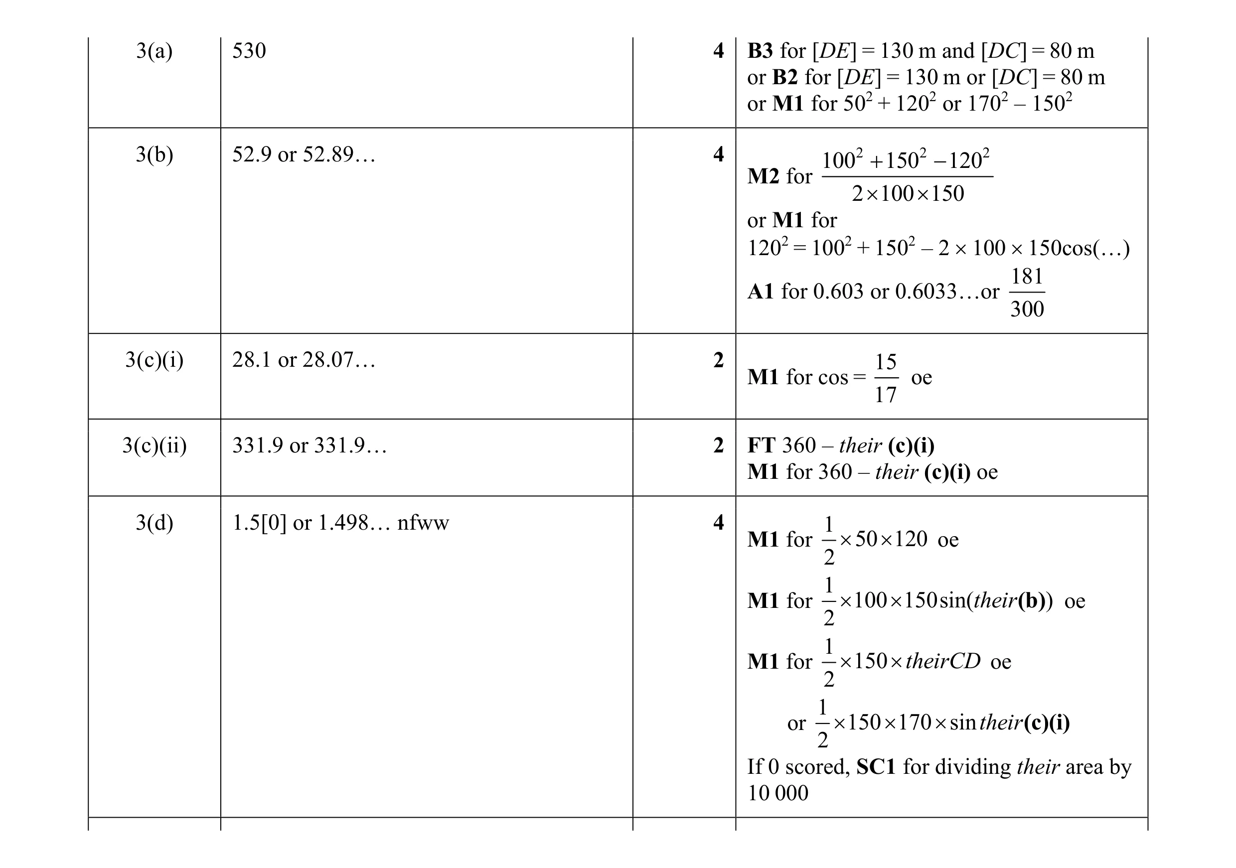 Mark scheme for question 5