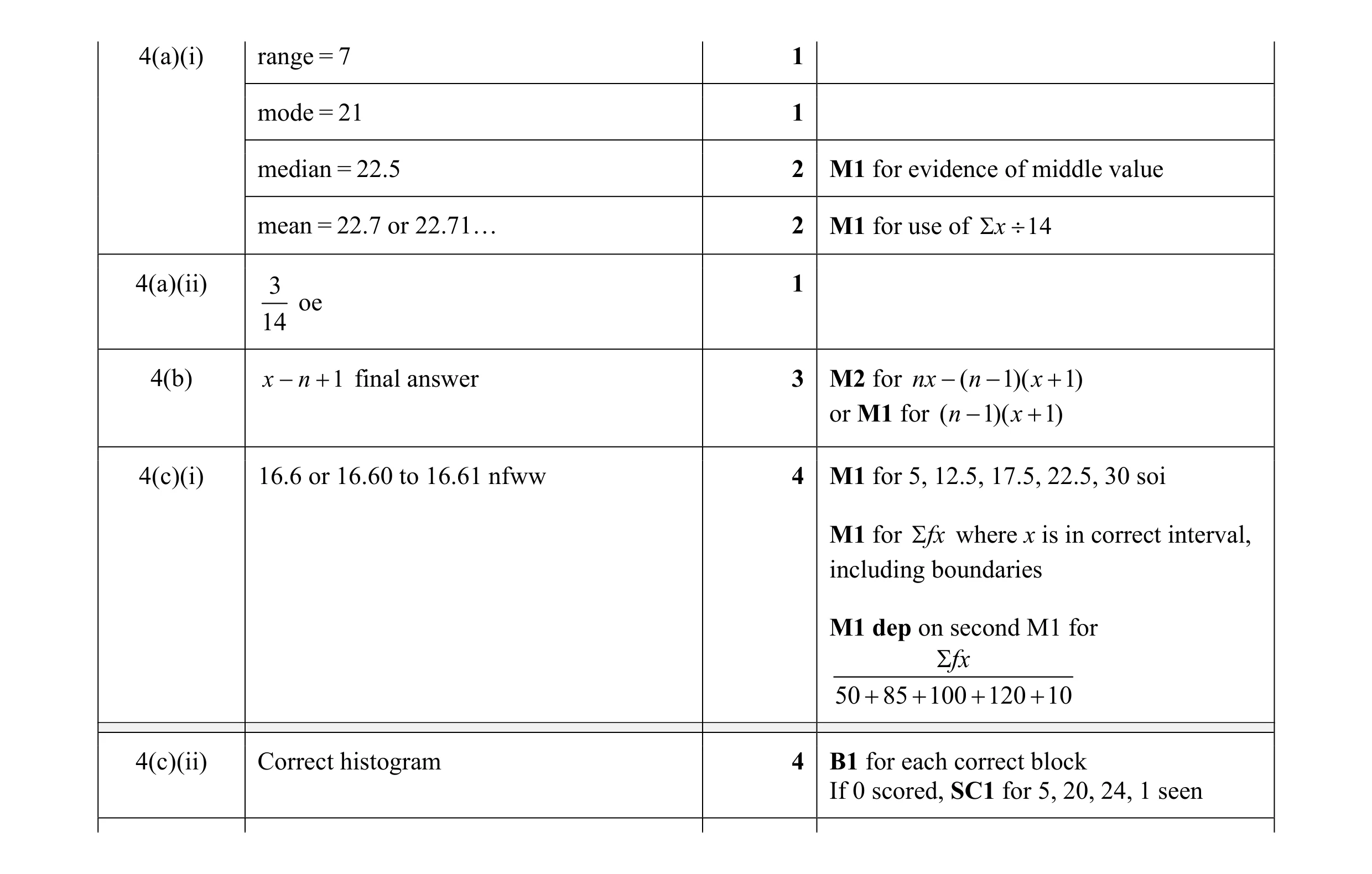 Mark scheme for question 13