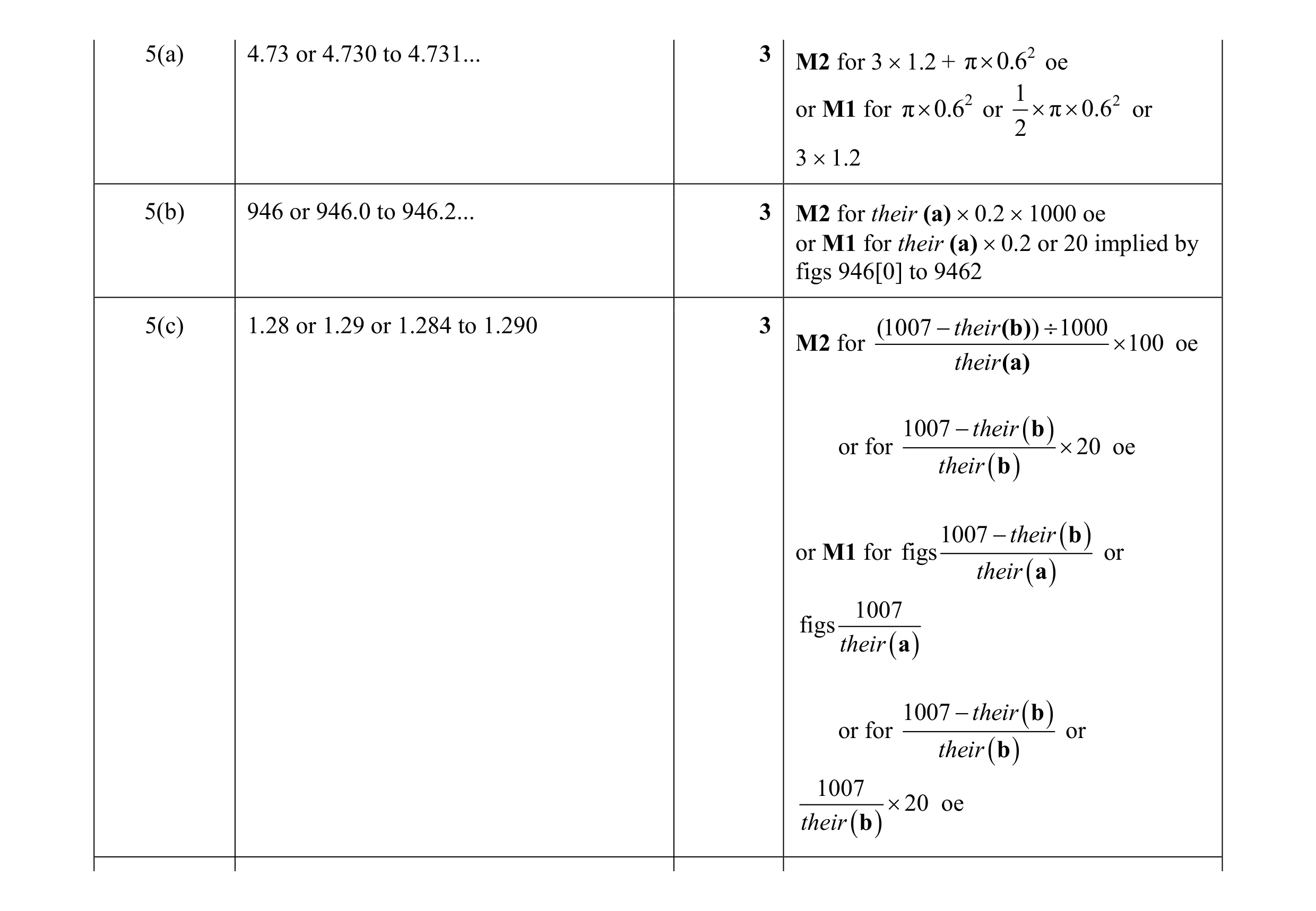 Mark scheme for question 6
