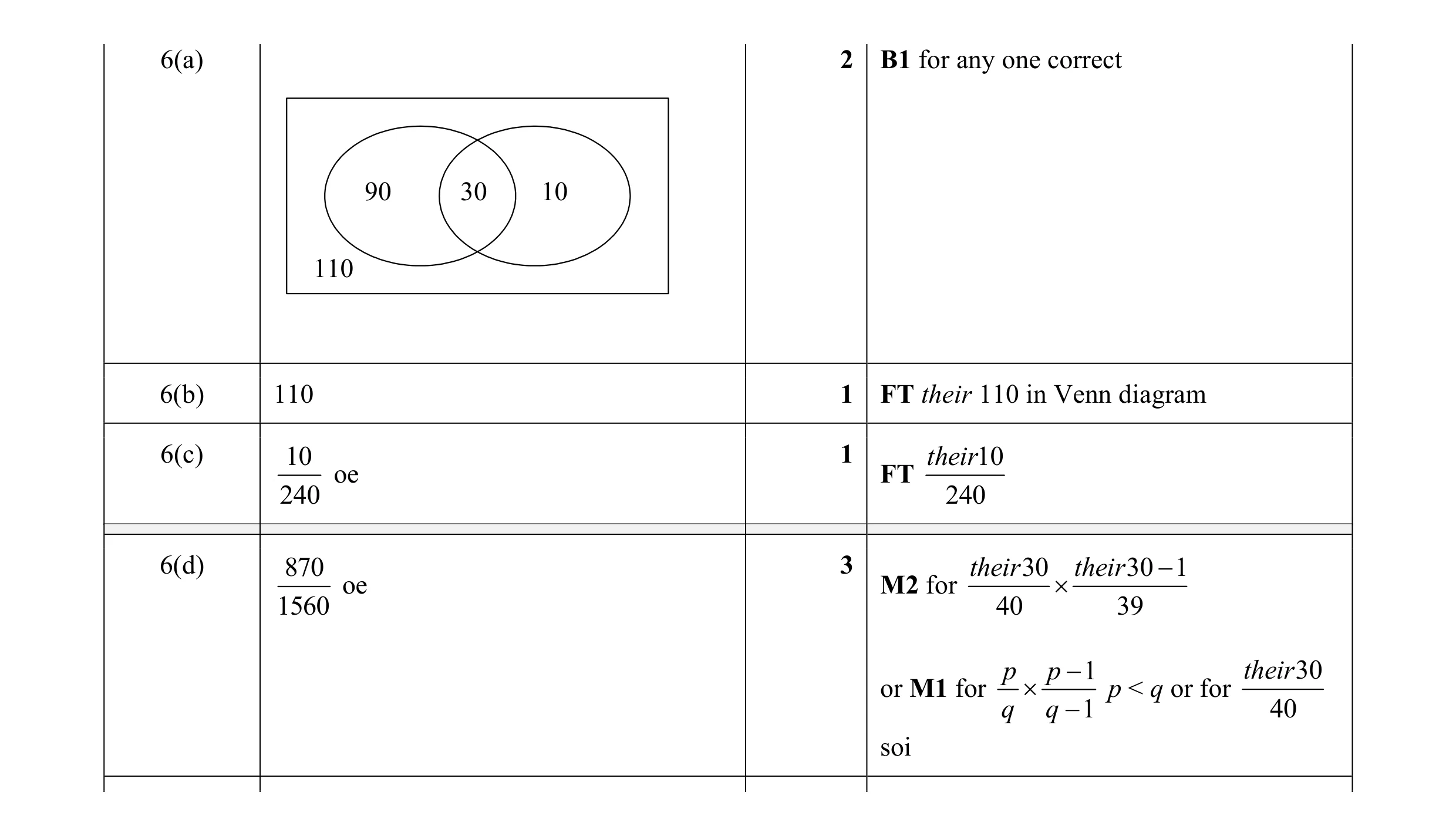 Mark scheme for question 4