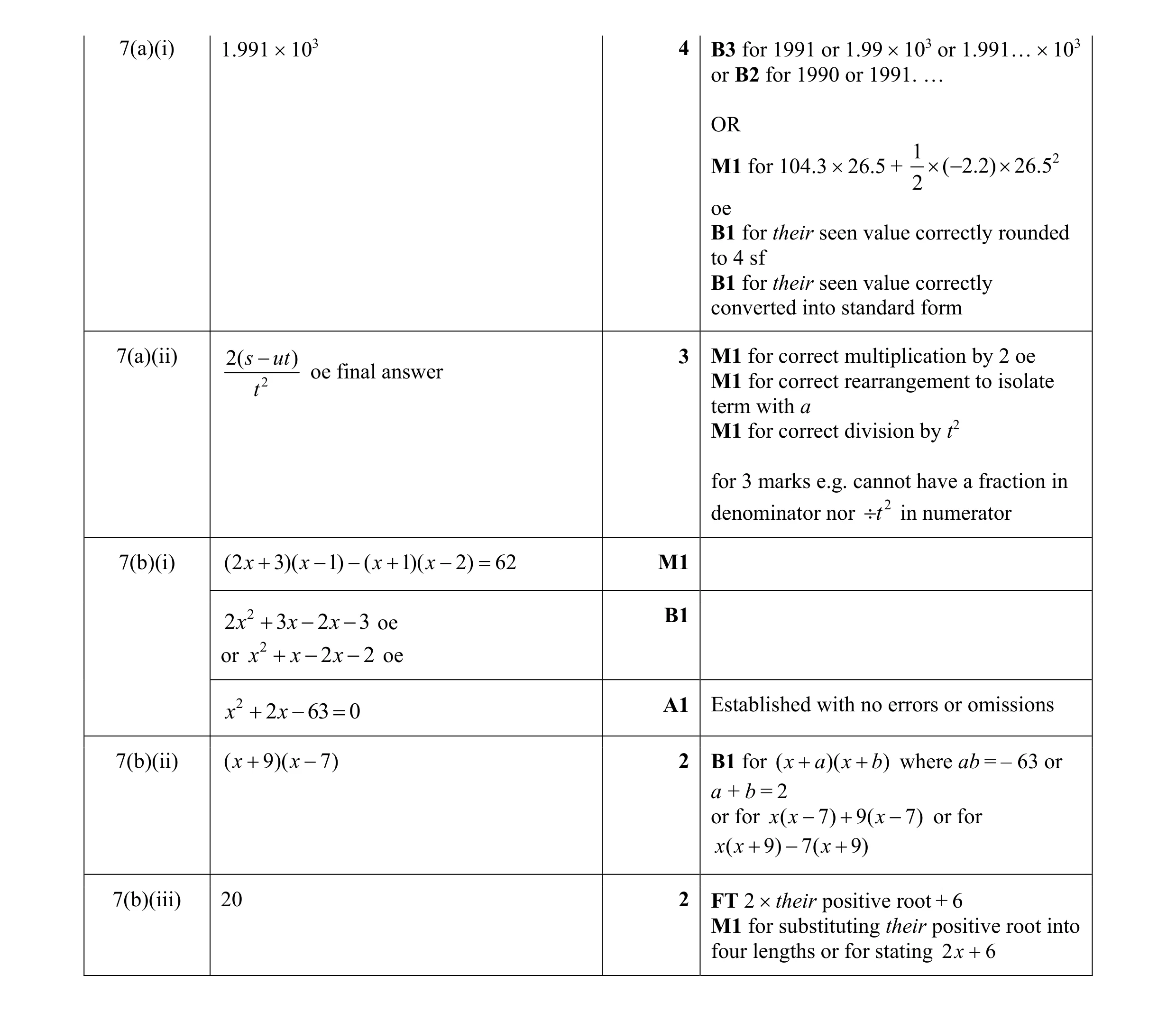 Mark scheme for question 47