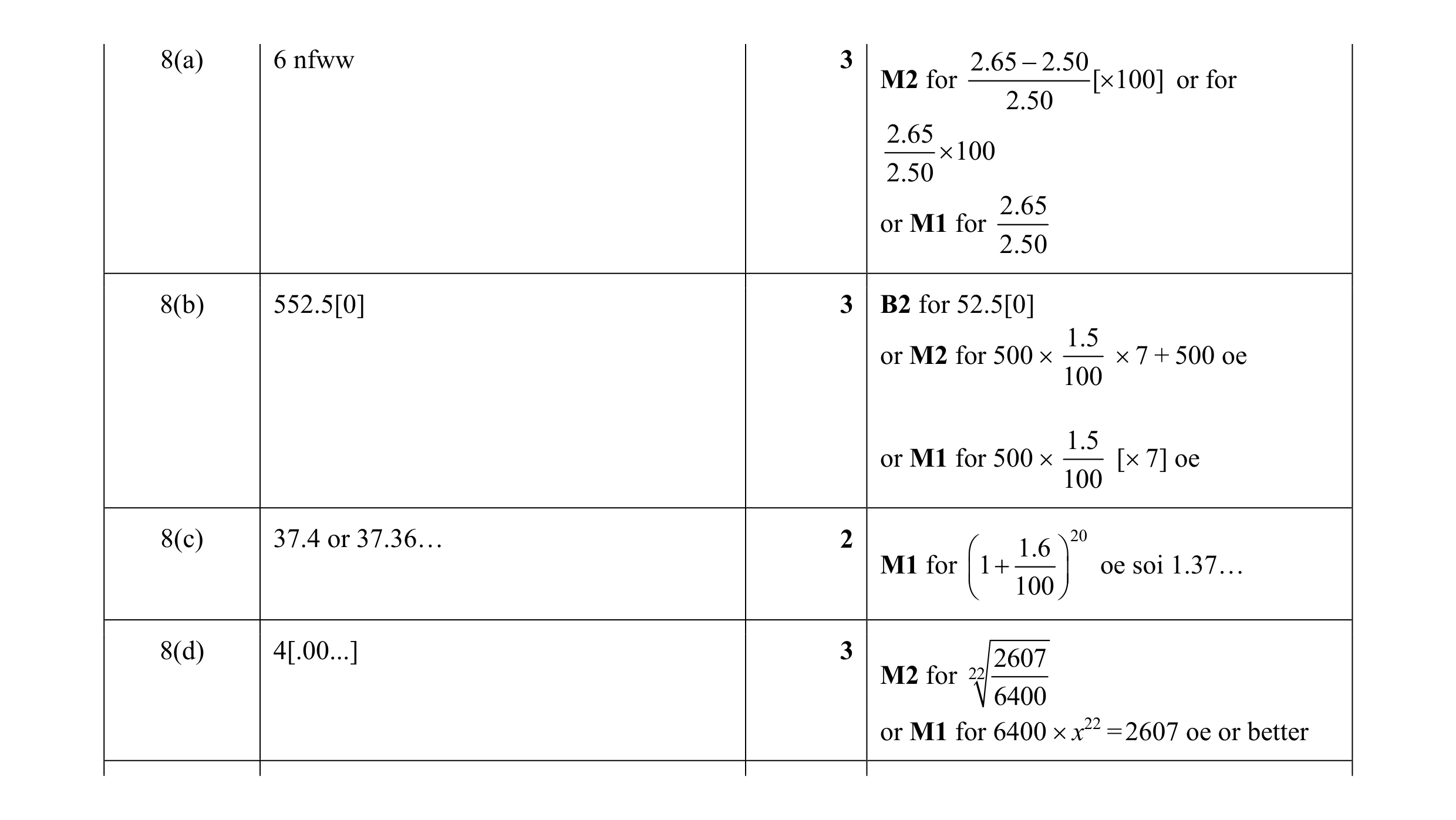 Mark scheme for question 10