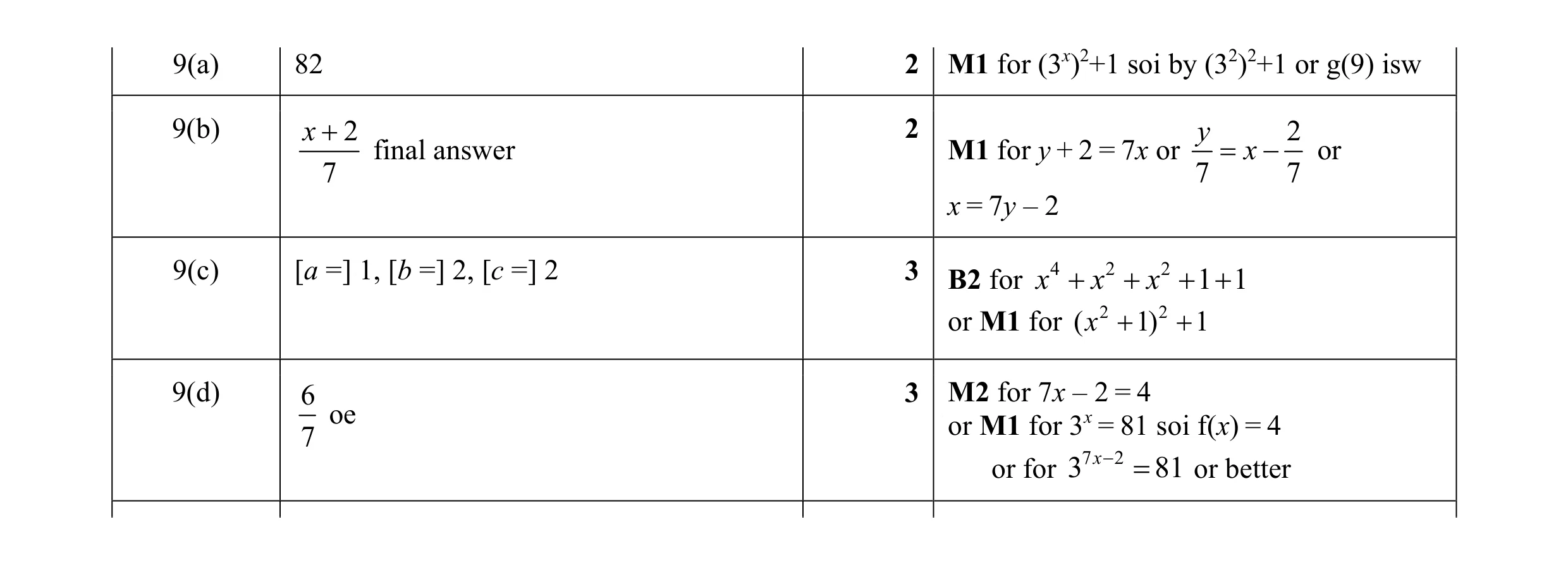 Mark scheme for question 9