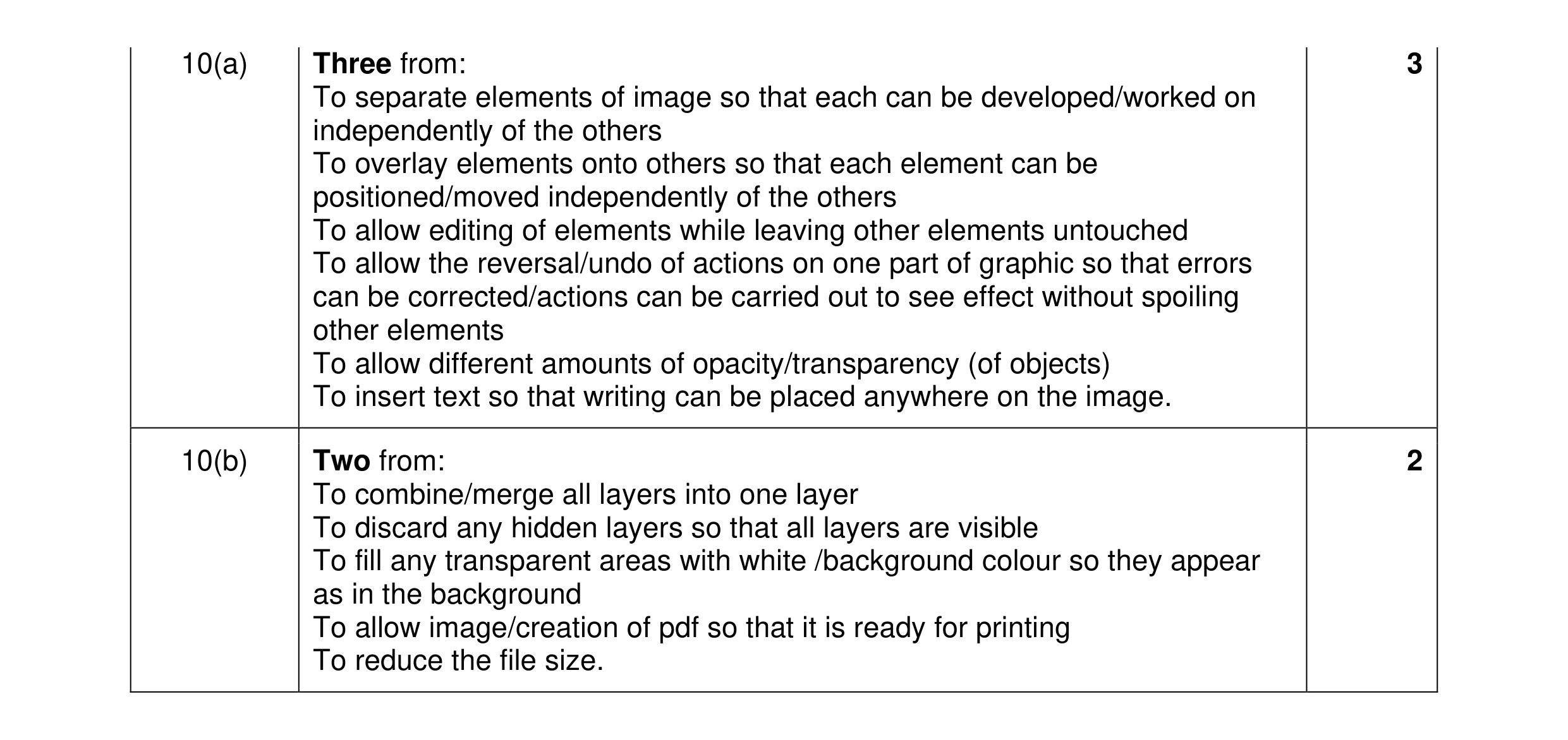 Mark scheme for question 11
