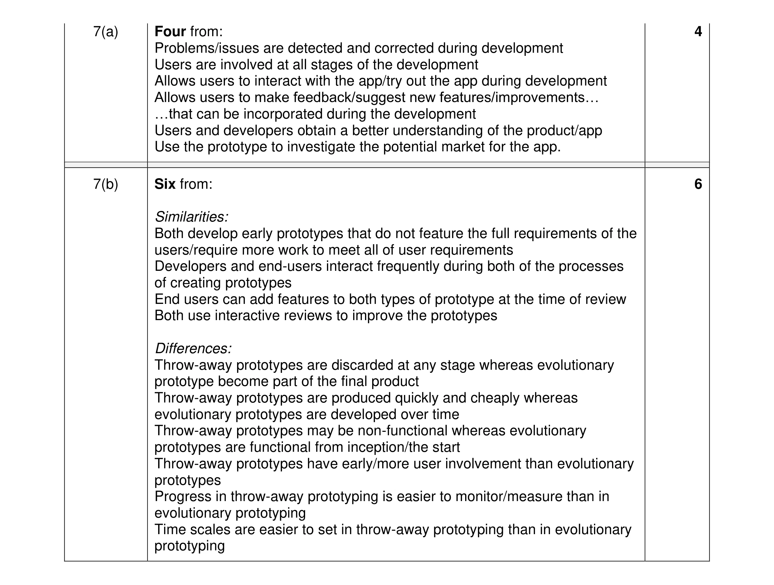 Mark scheme for question 6