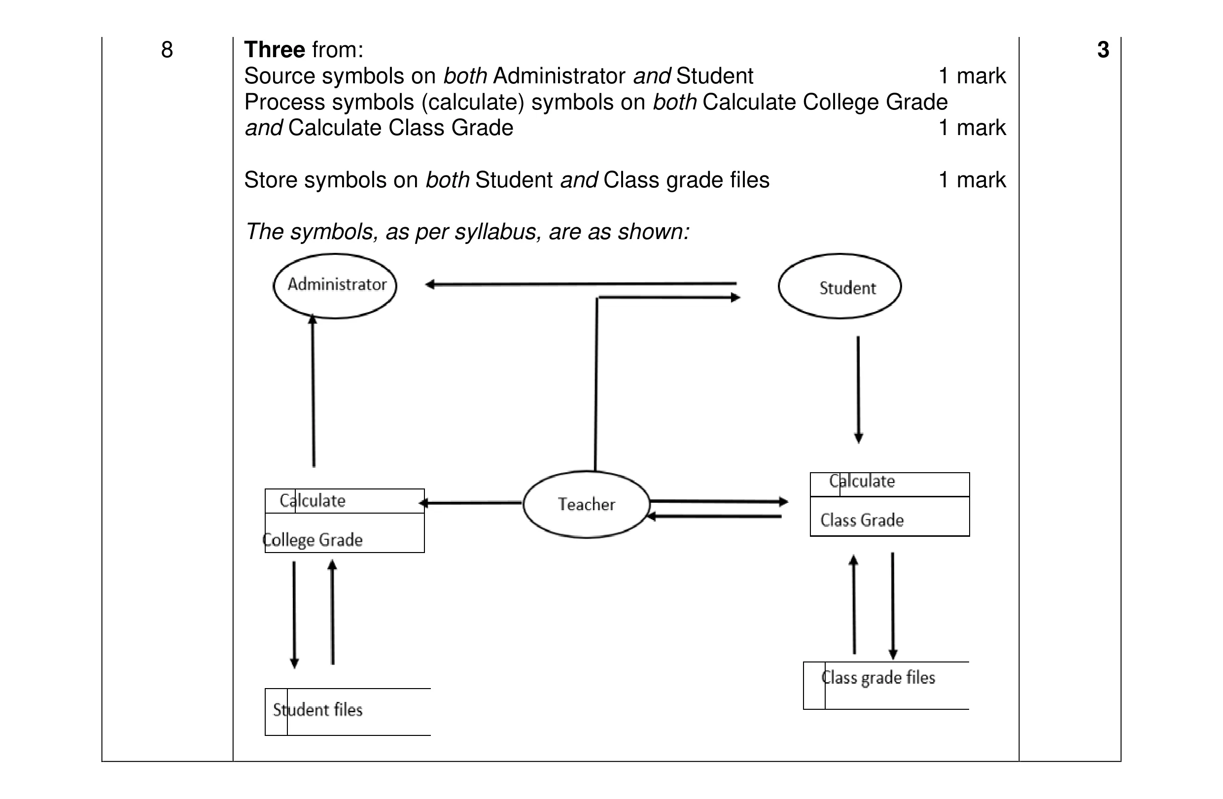 Mark scheme for question 10