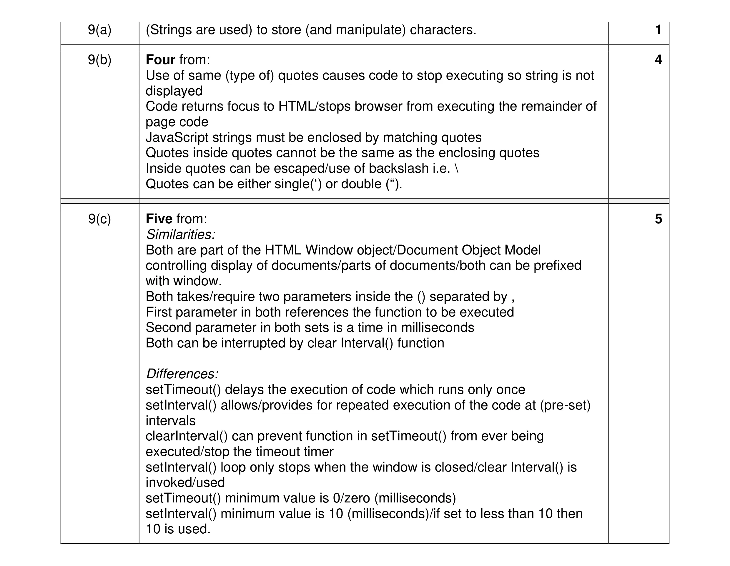 Mark scheme for question 44