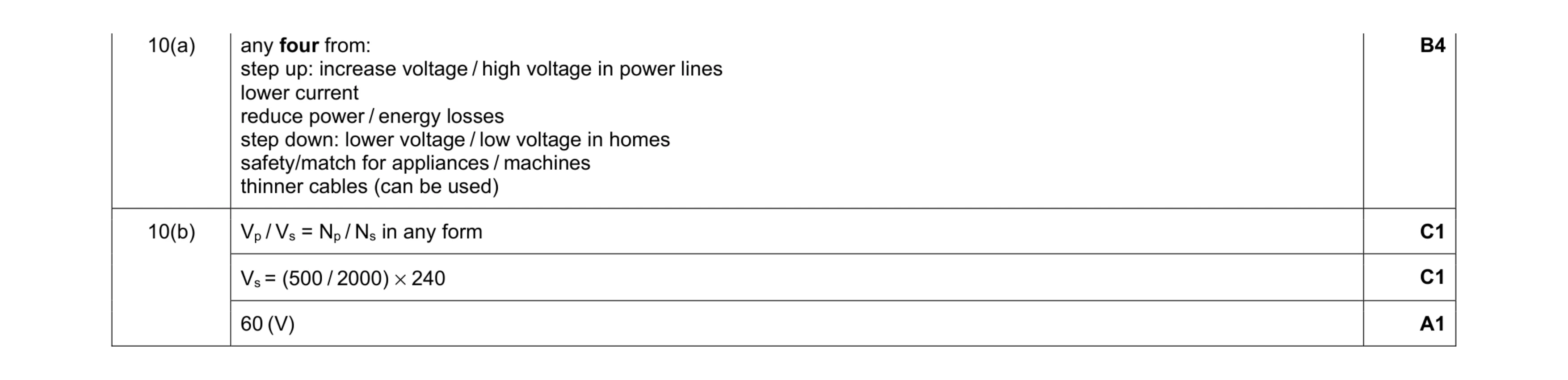 Mark scheme for question 37
