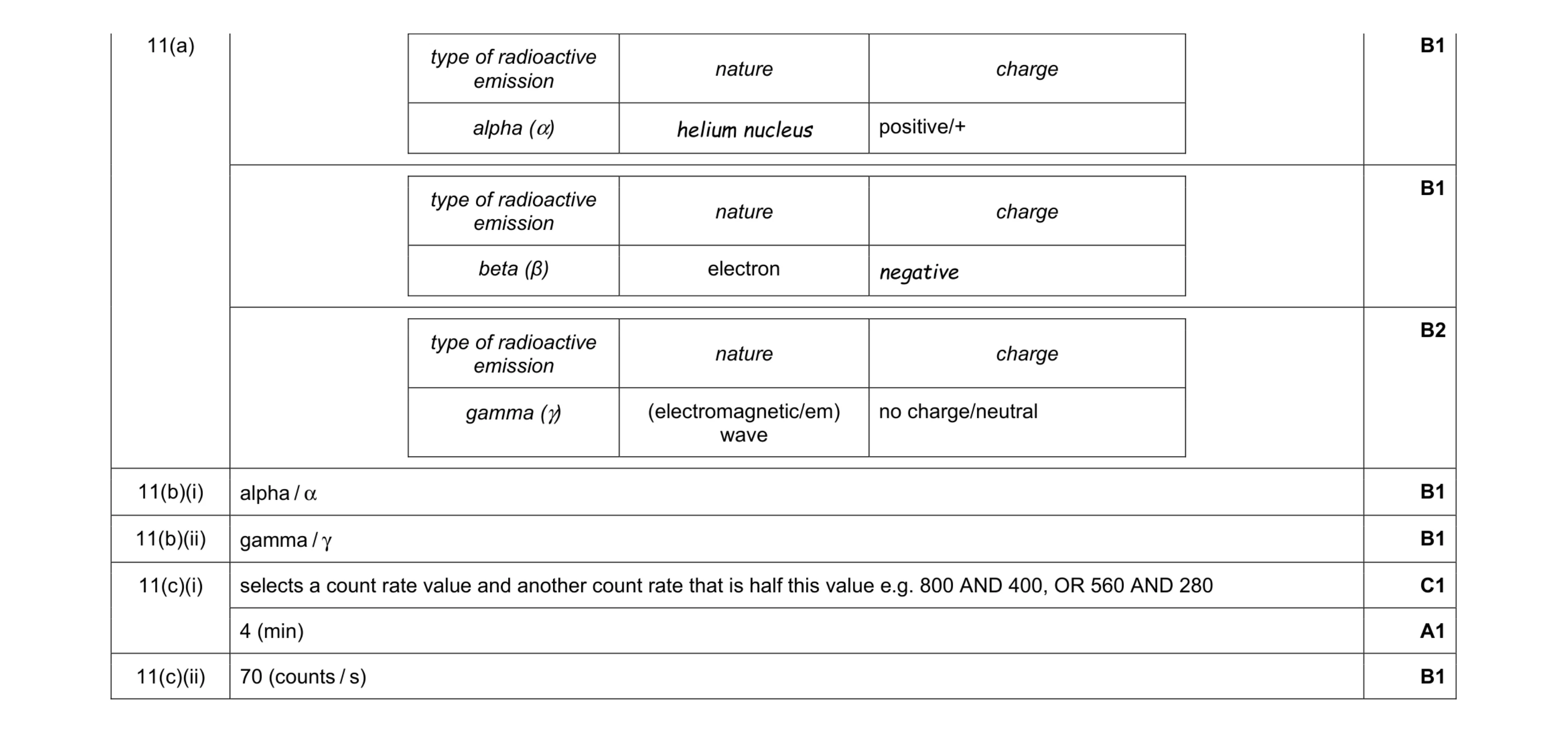 Mark scheme for question 70
