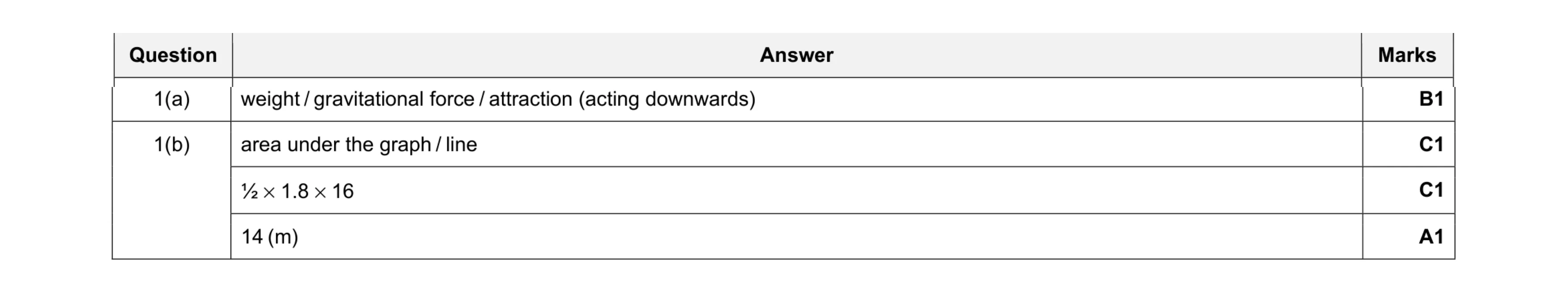 Mark scheme for question 38