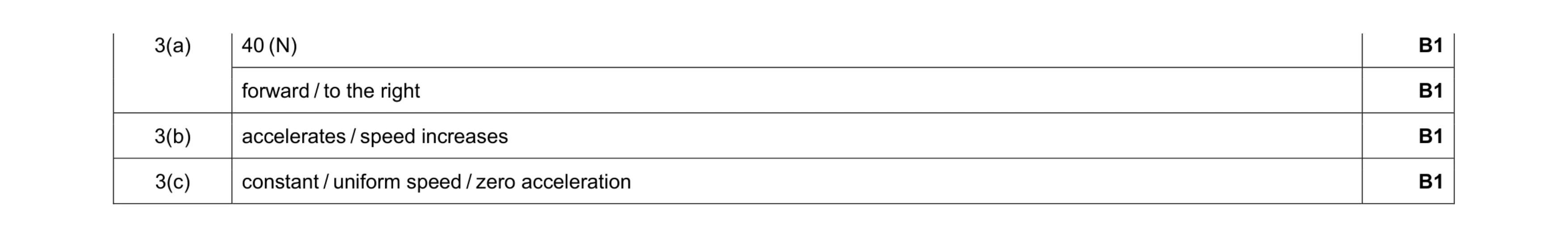 Mark scheme for question 39