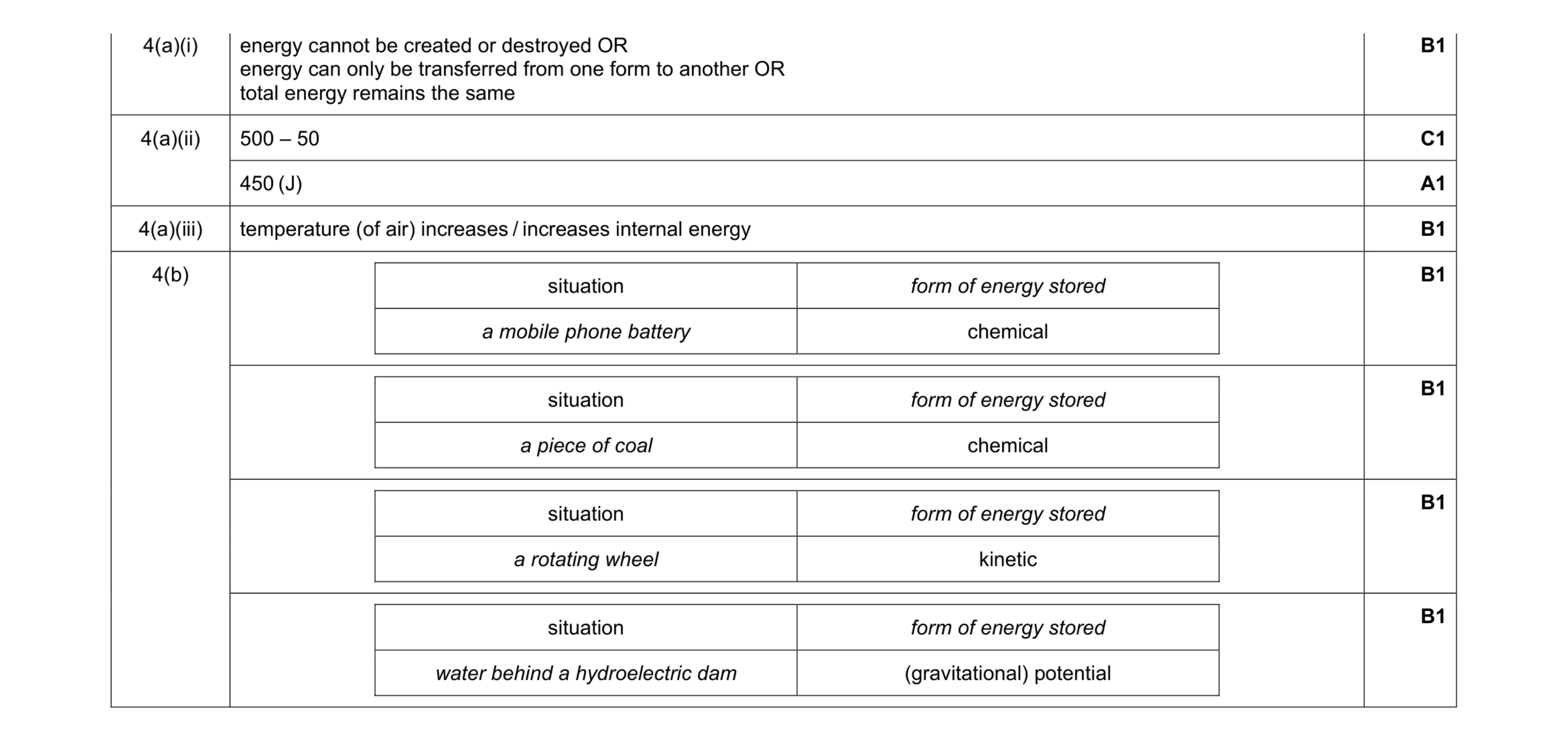 Mark scheme for question 104