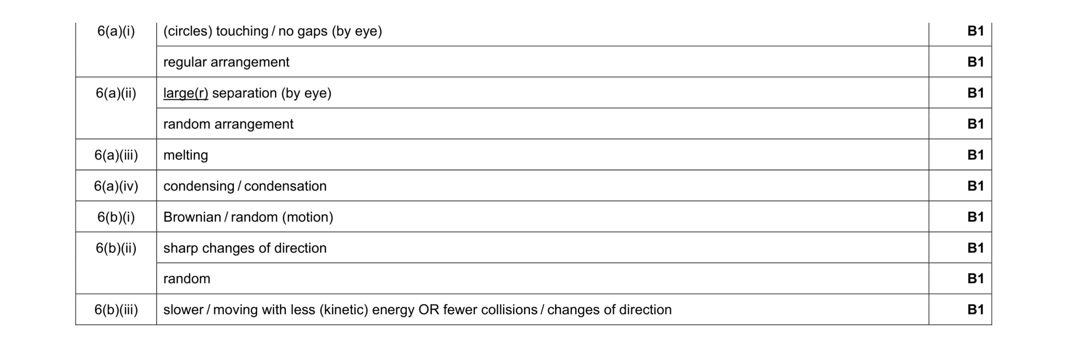 Mark scheme for question 30