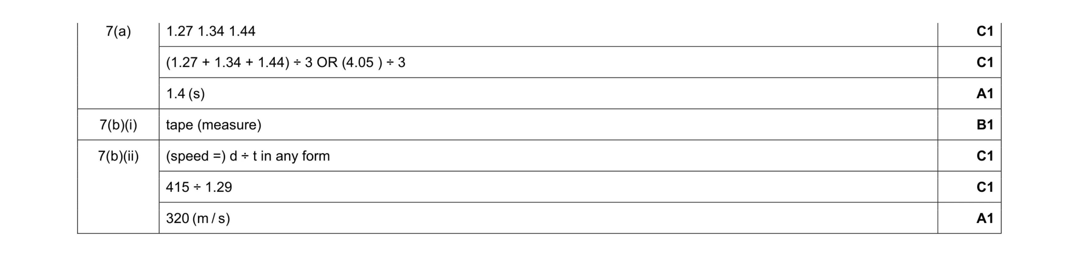 Mark scheme for question 27