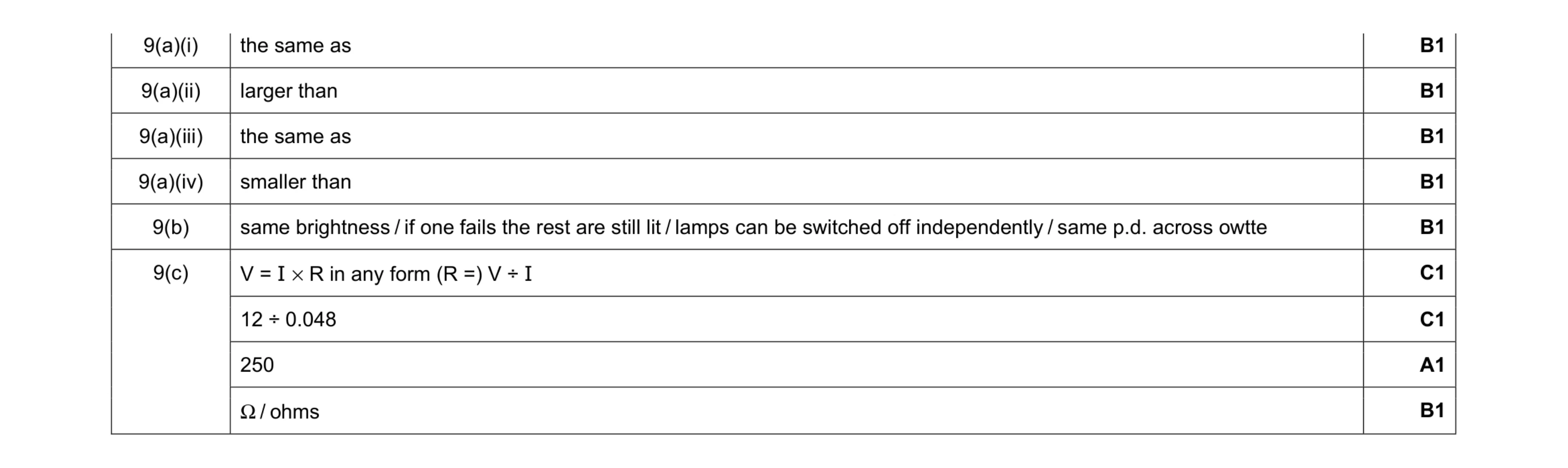 Mark scheme for question 36
